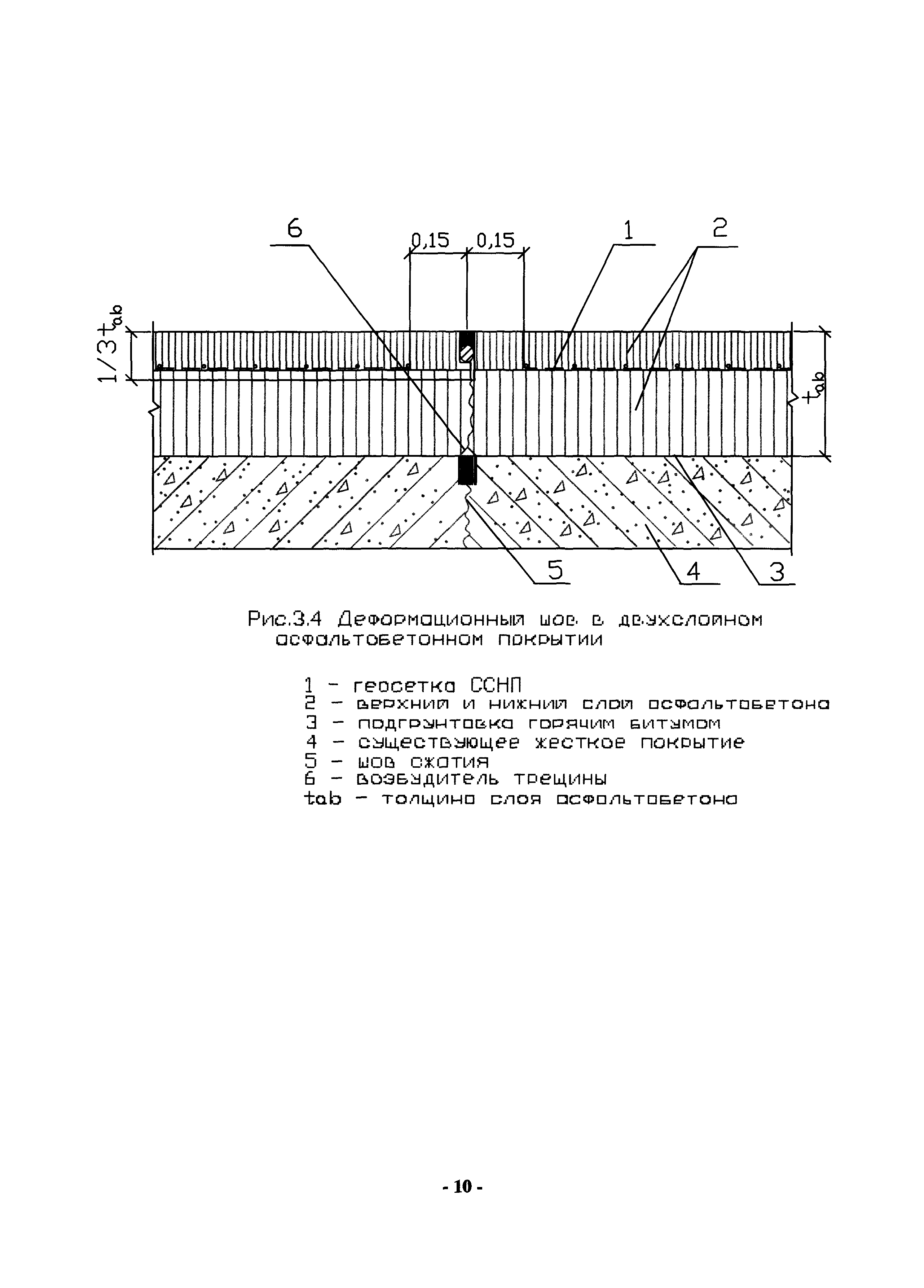 Рекомендации 