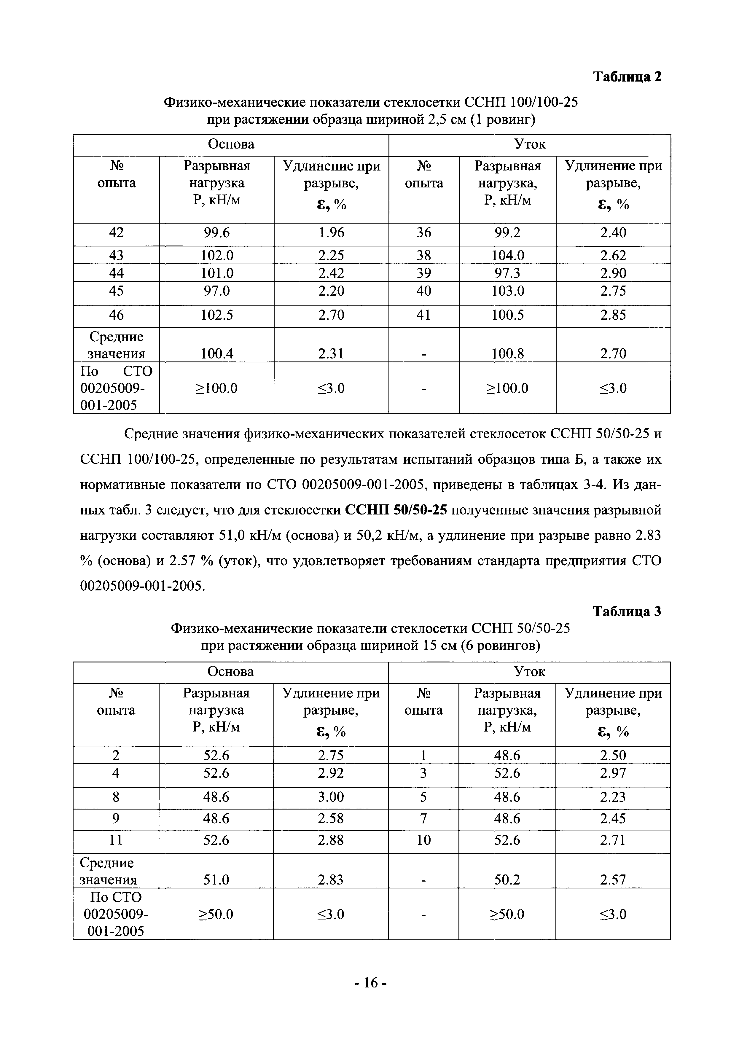 Рекомендации 