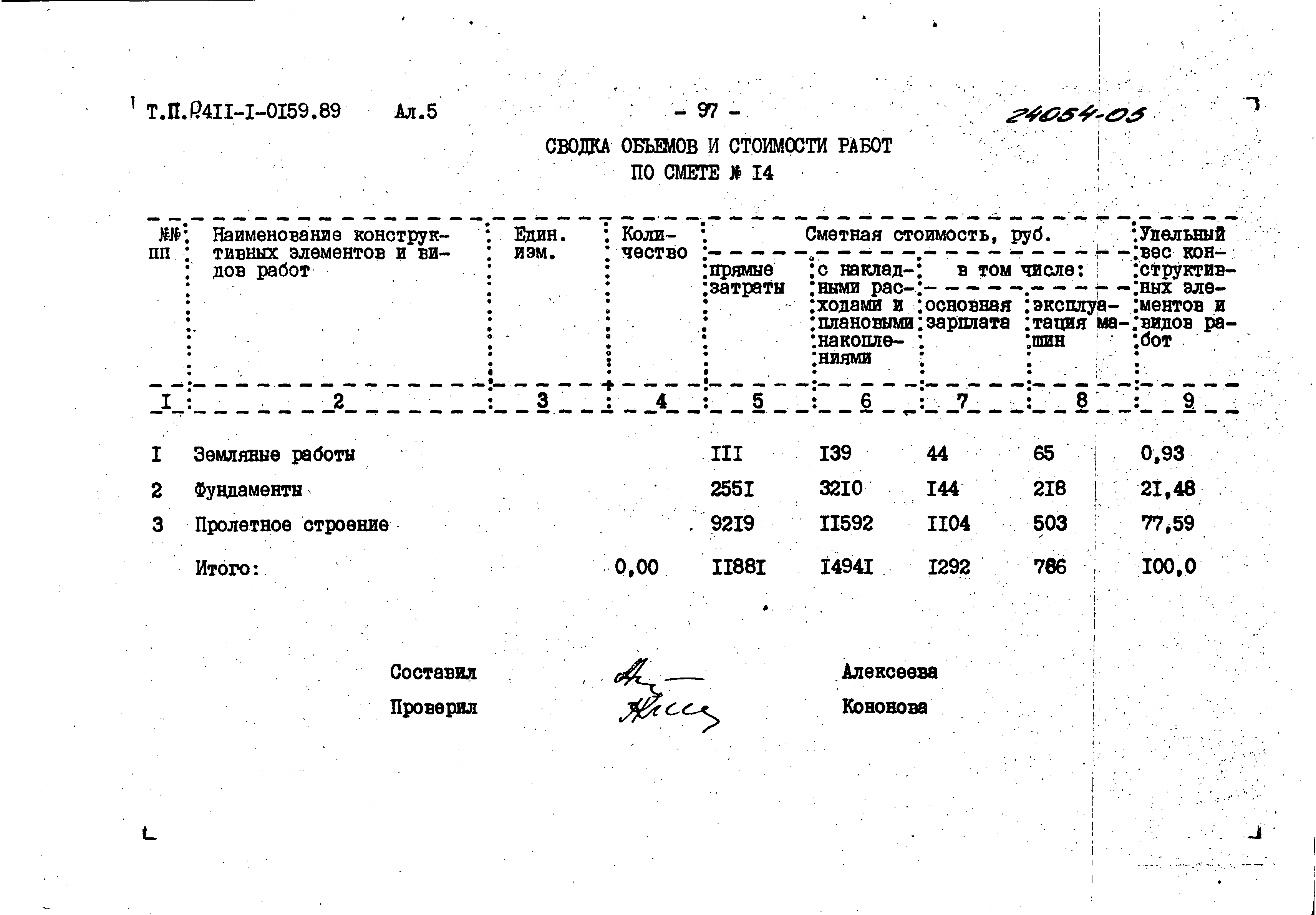 Типовые проектные решения 411-1-0159.89