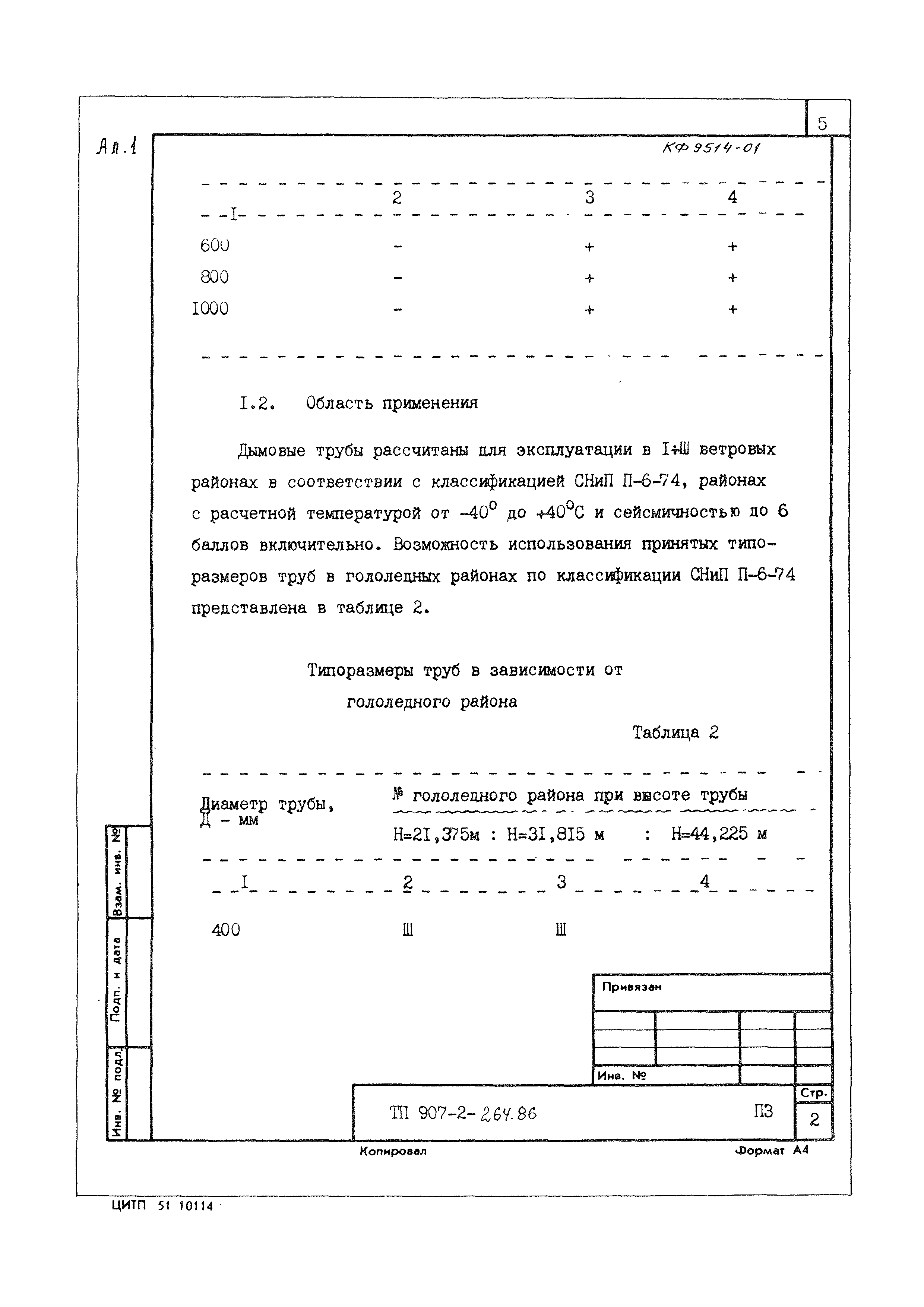 Типовой проект 907-2-264.86