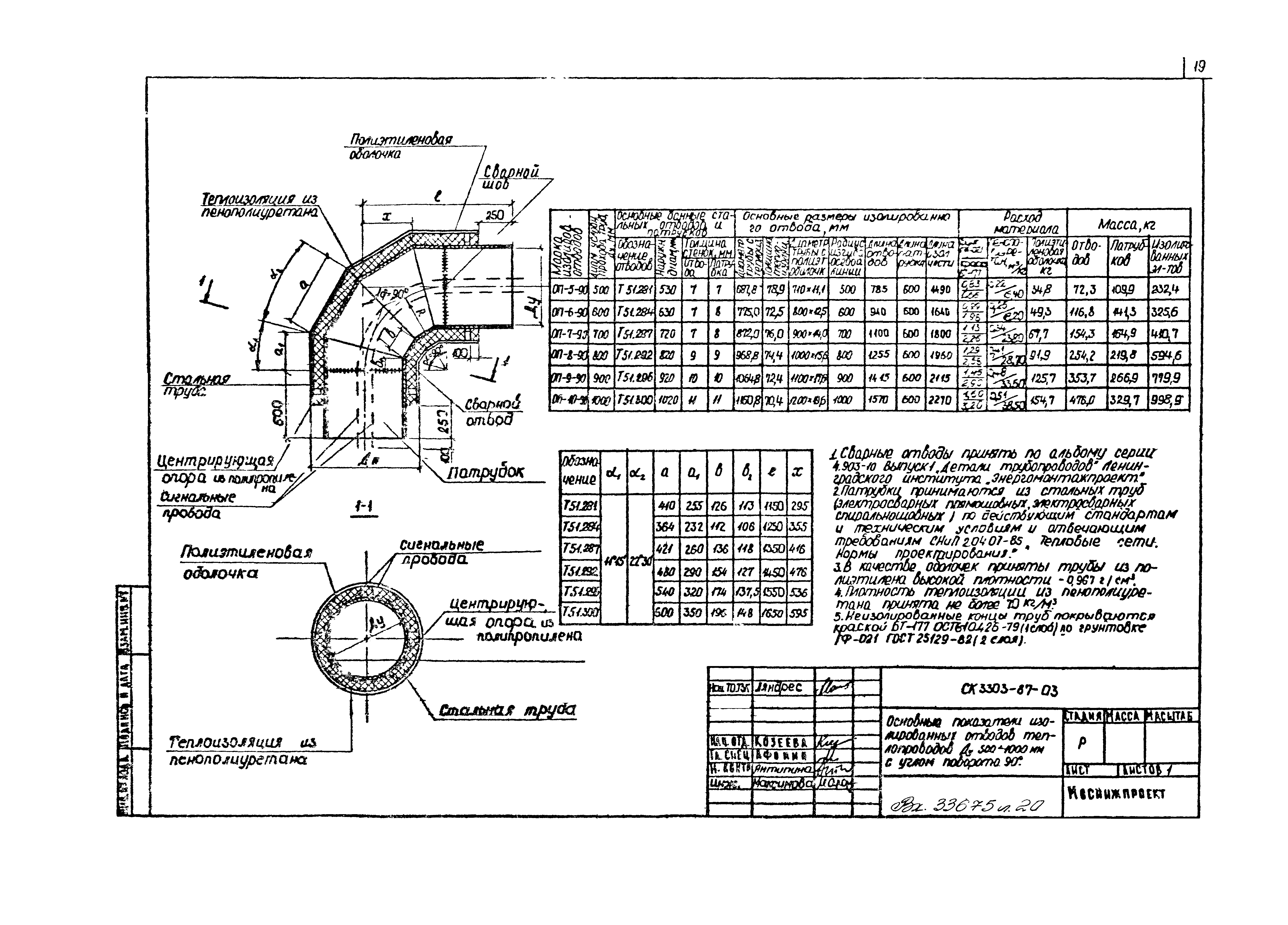 Альбом СК 3303-87