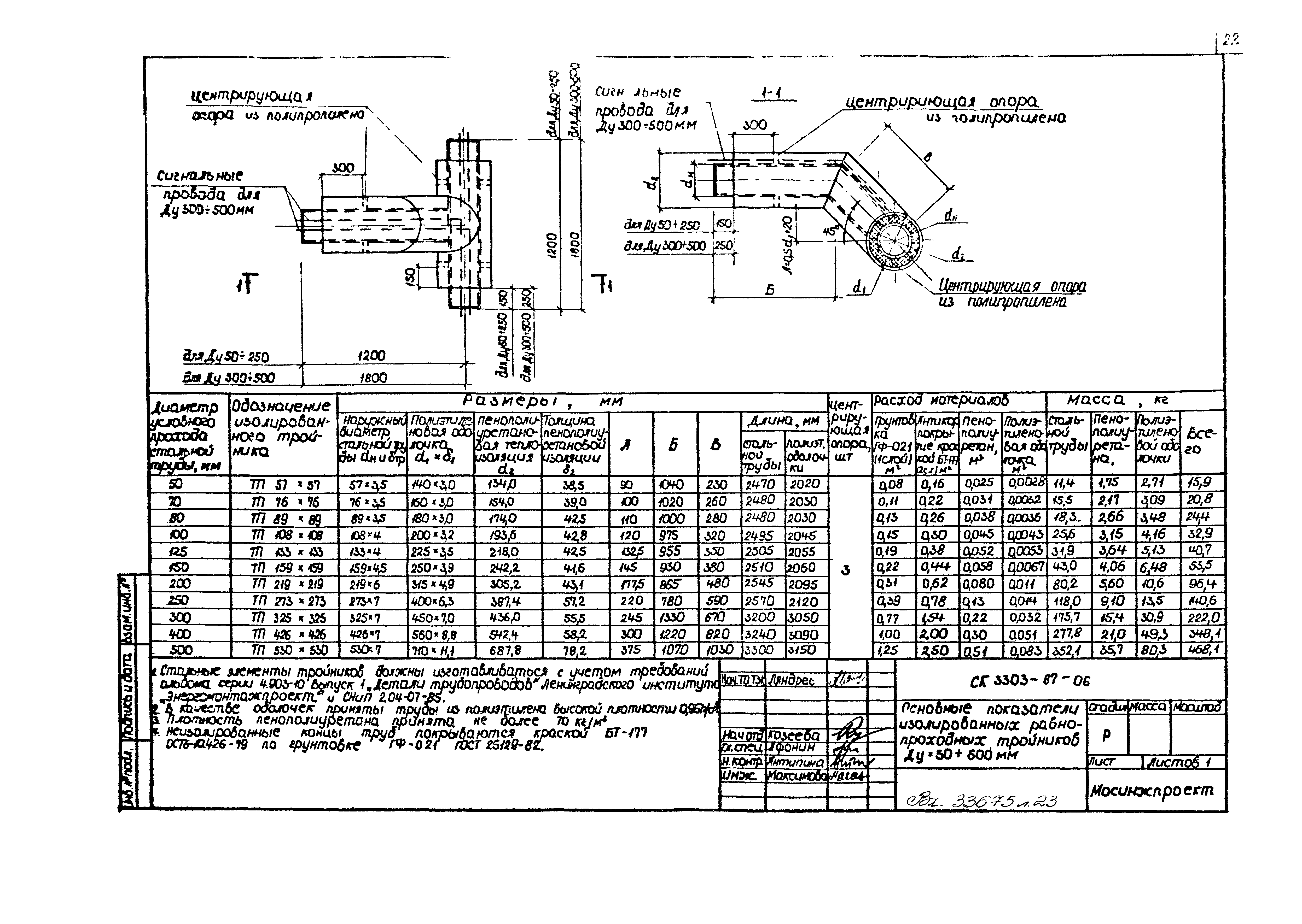 Альбом СК 3303-87