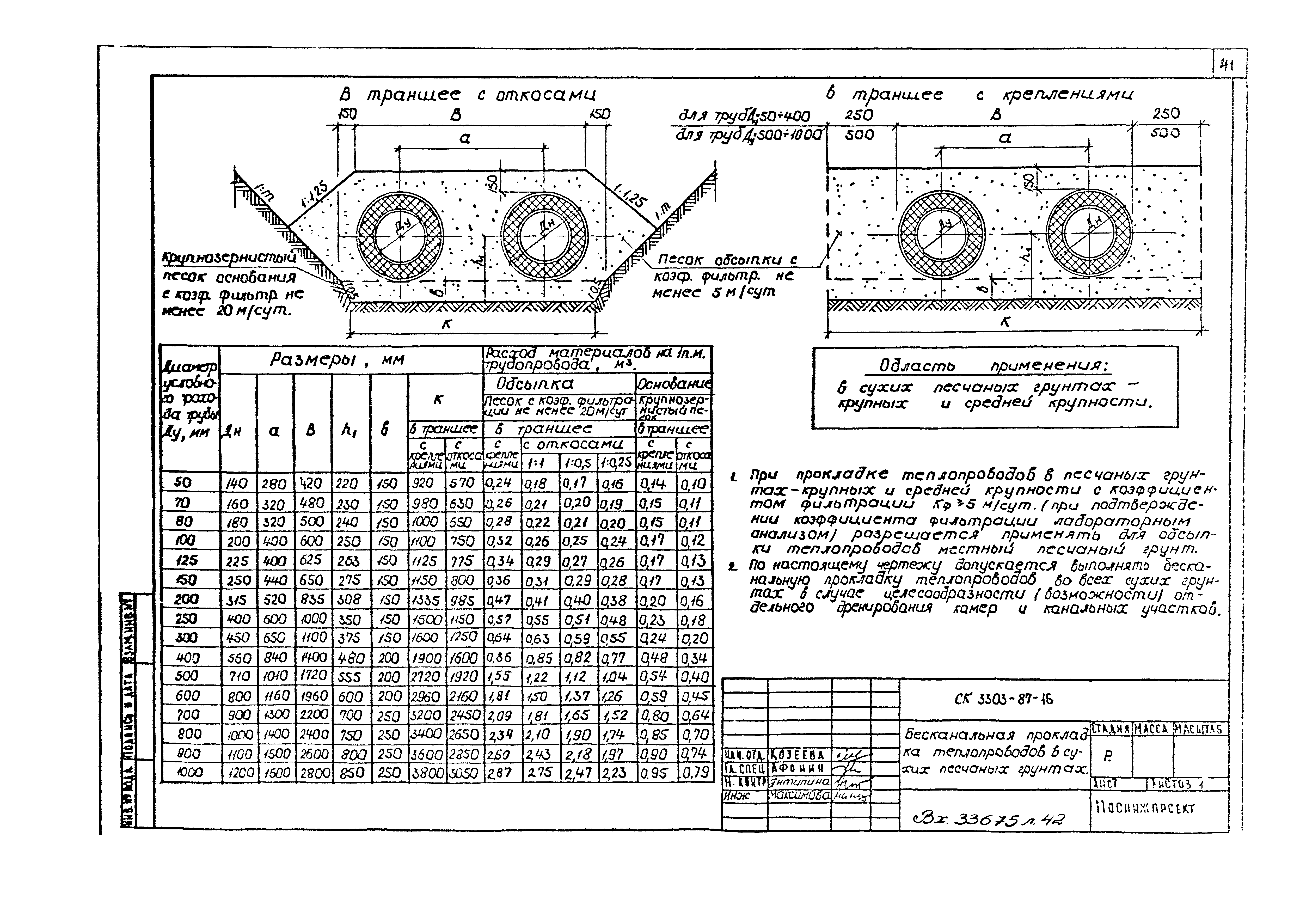 Альбом СК 3303-87