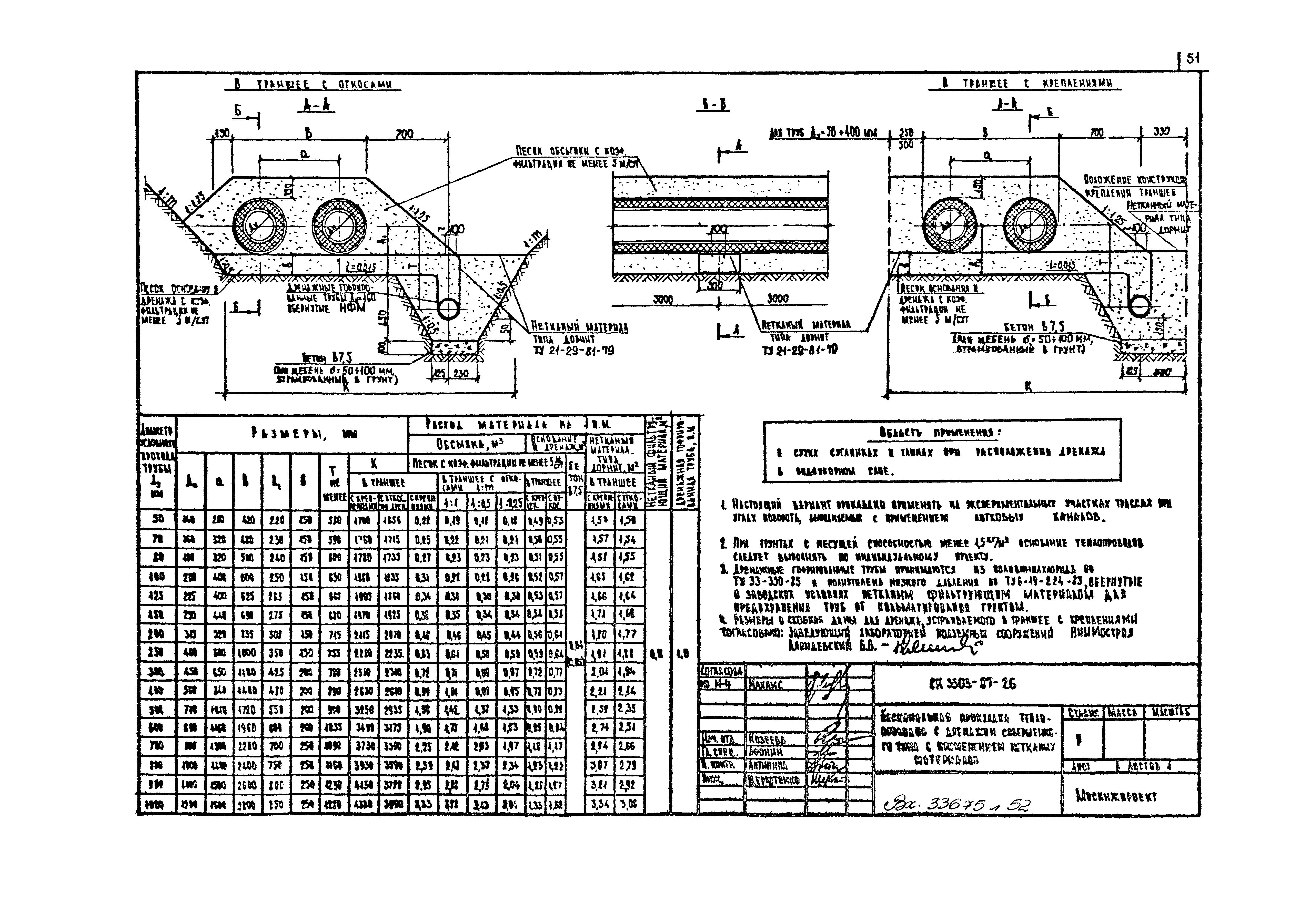 Альбом СК 3303-87