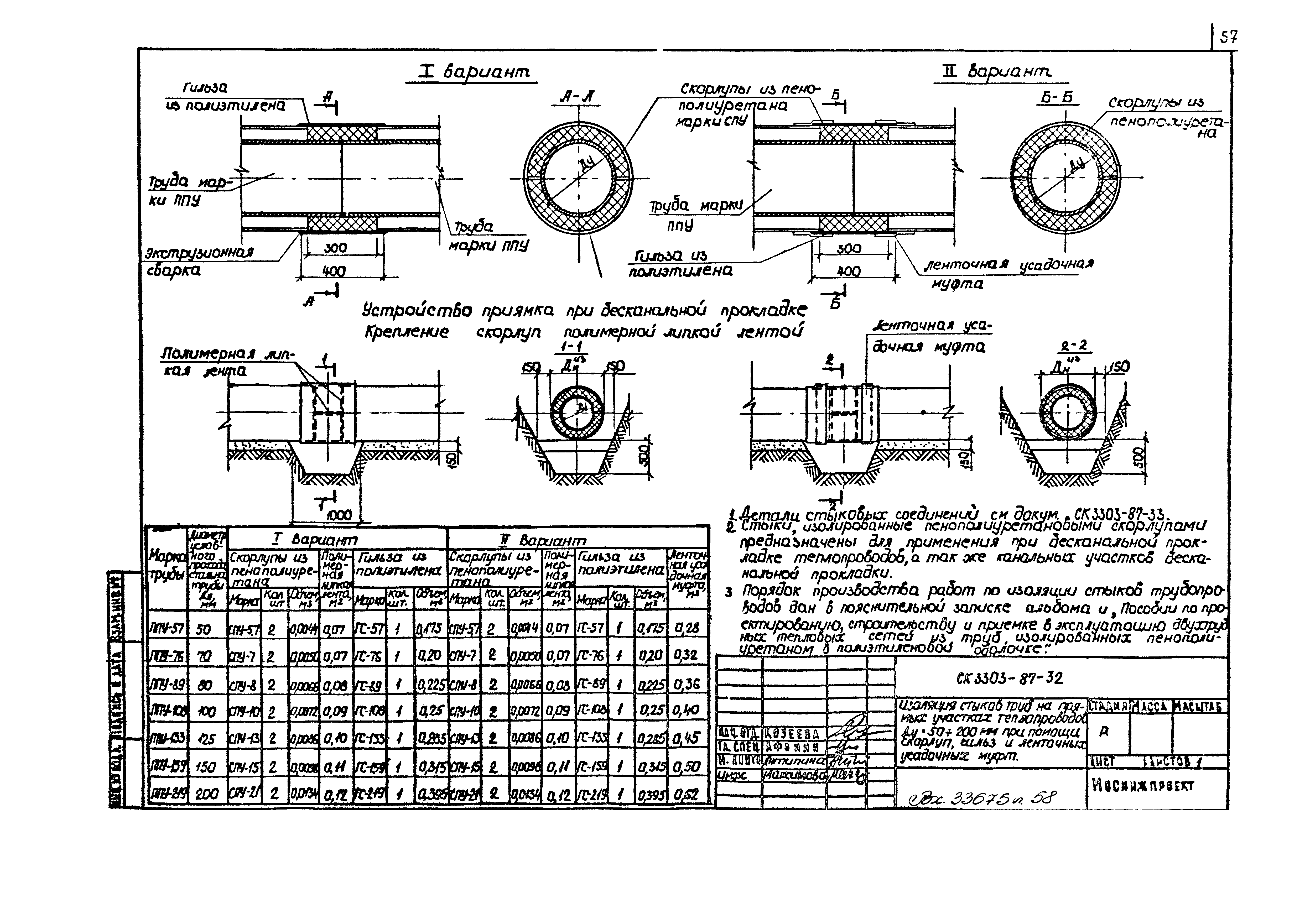 Альбом СК 3303-87