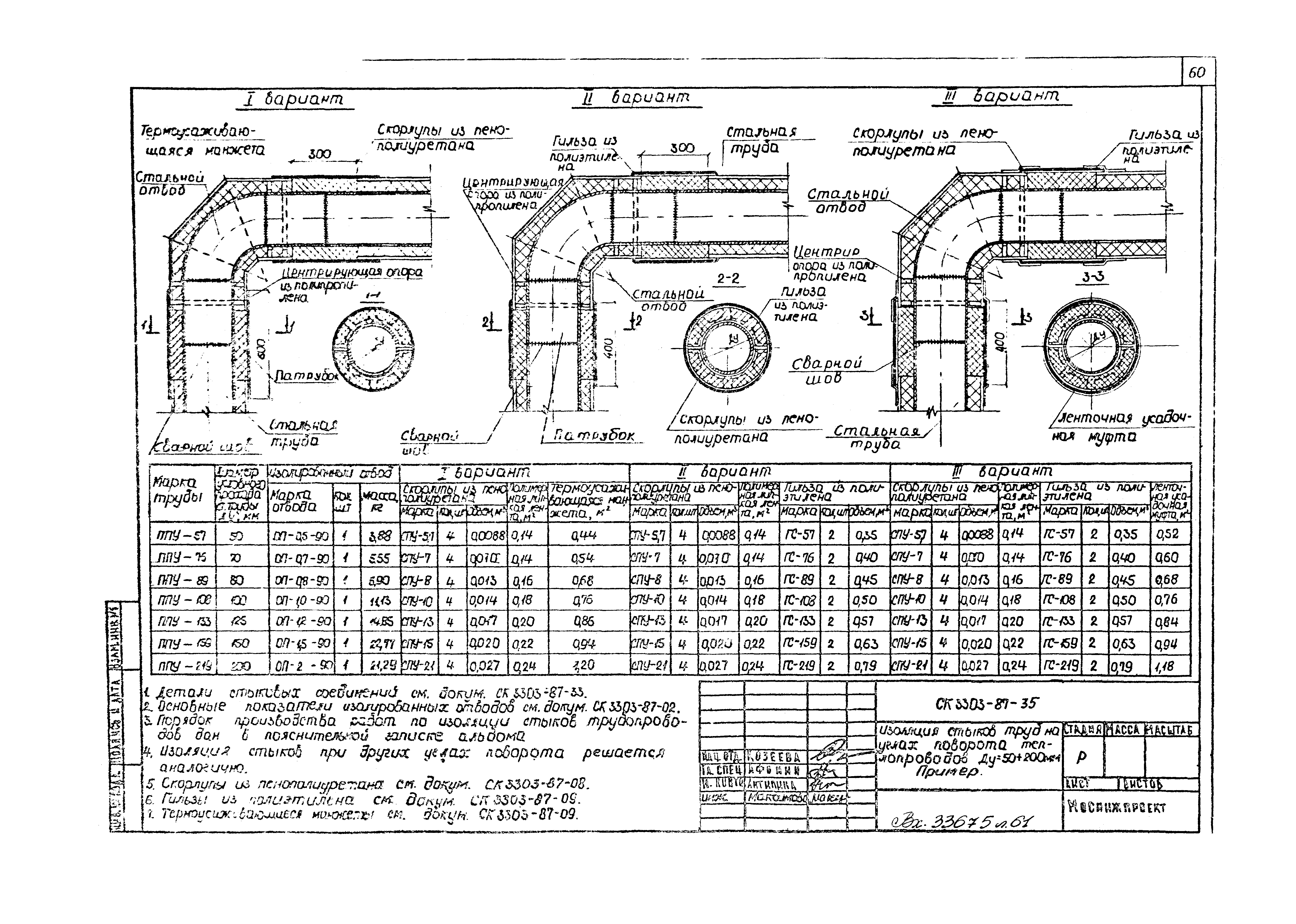 Альбом СК 3303-87