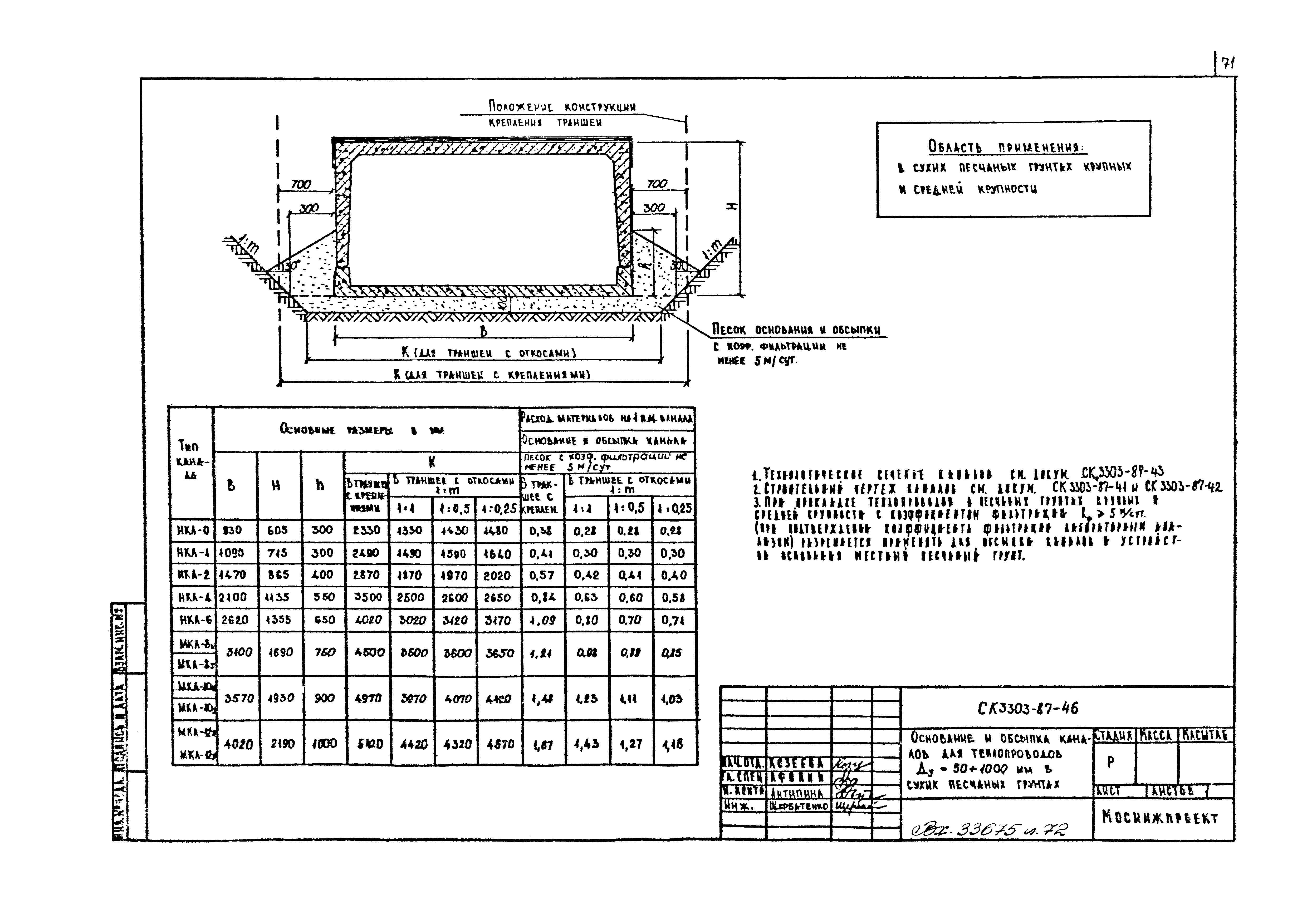 Альбом СК 3303-87