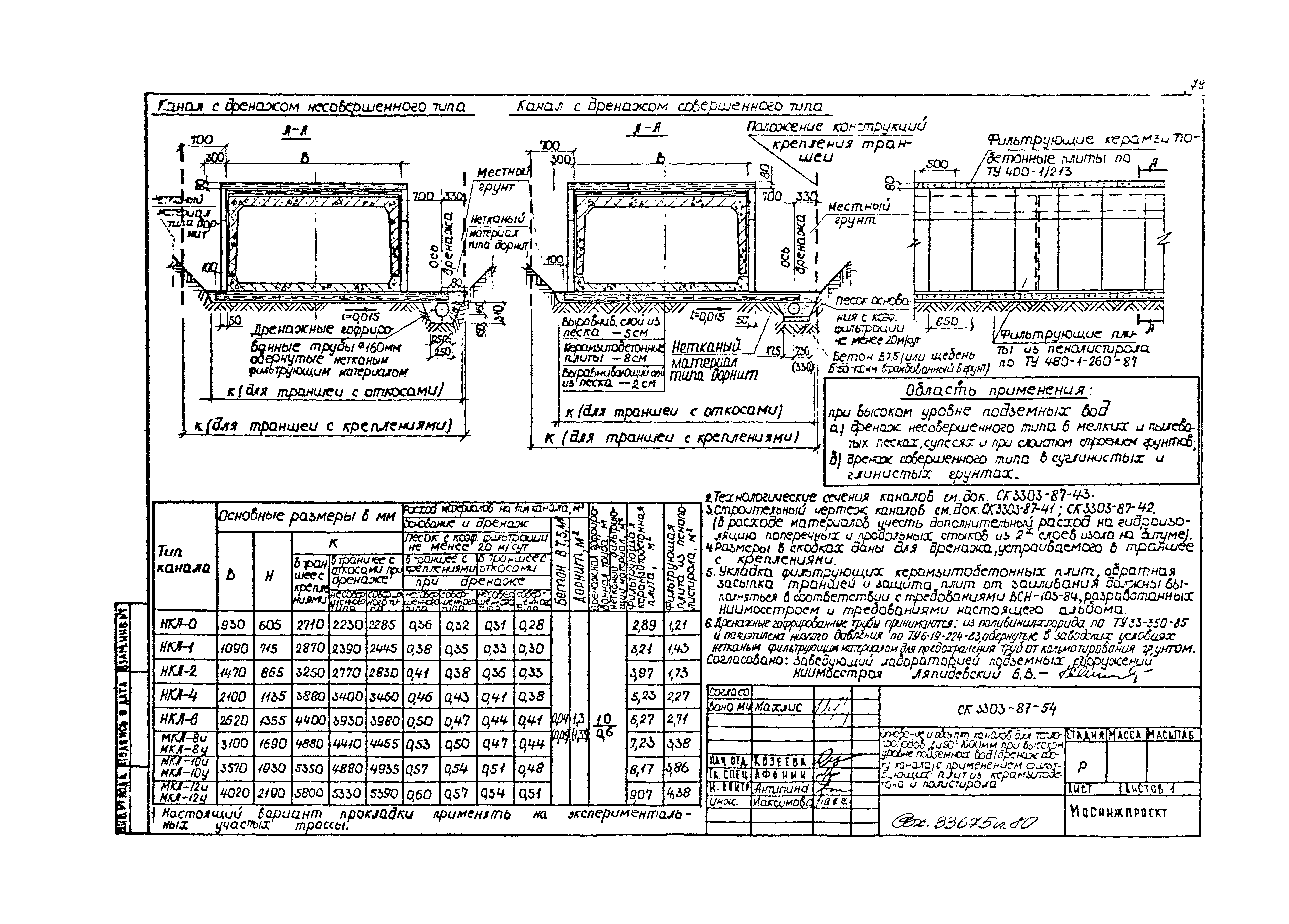 Альбом СК 3303-87