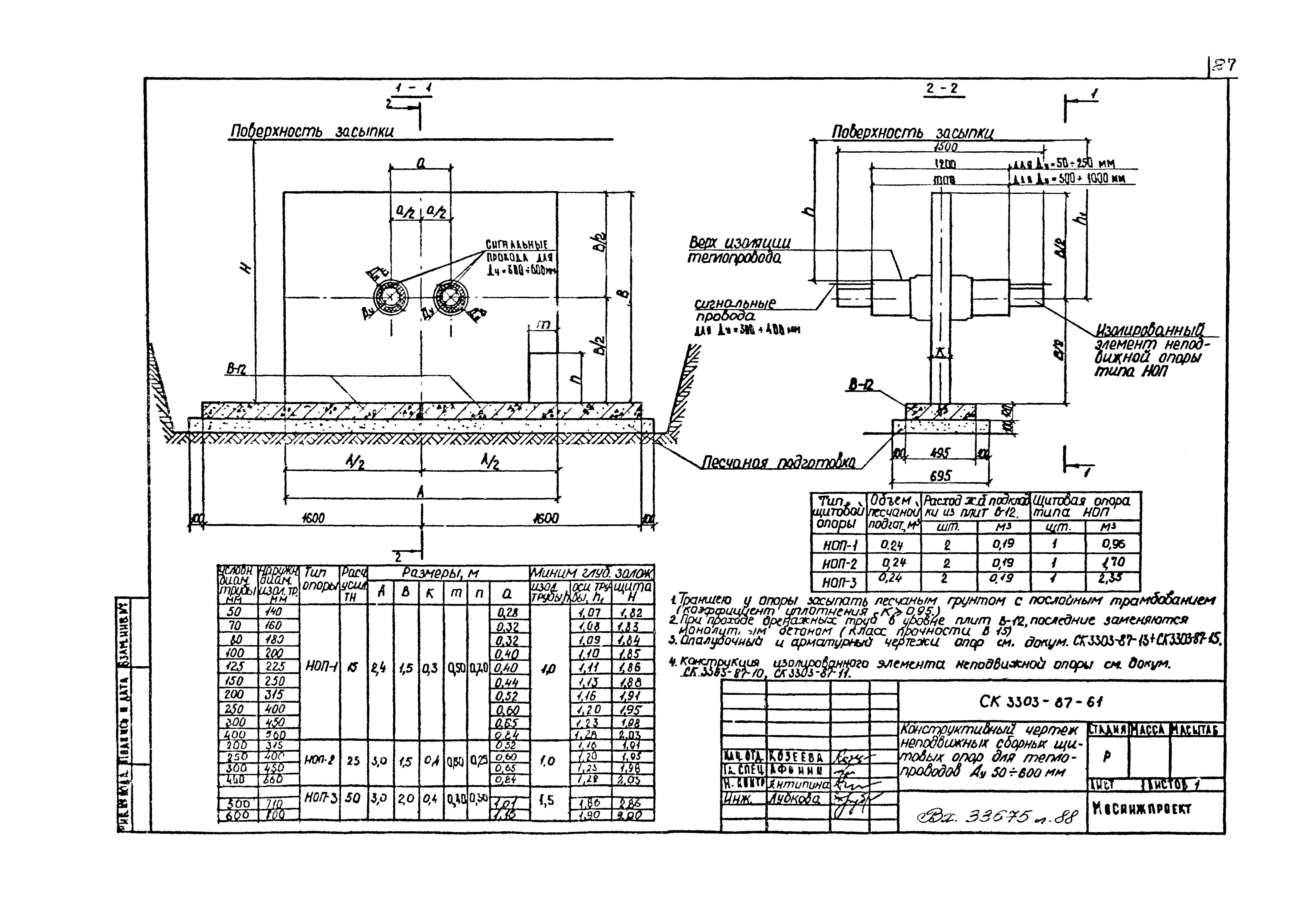 Альбом СК 3303-87