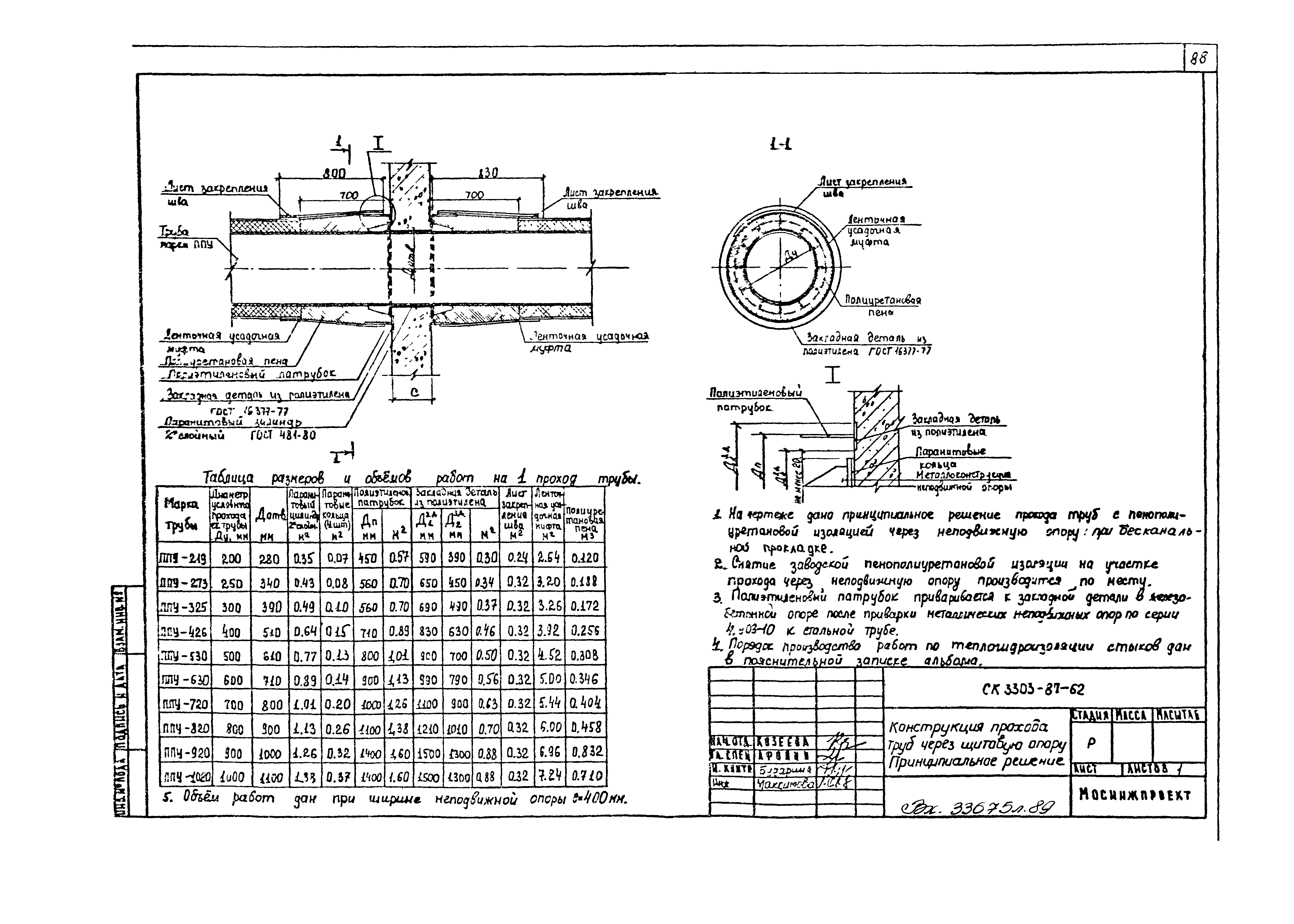 Альбом СК 3303-87