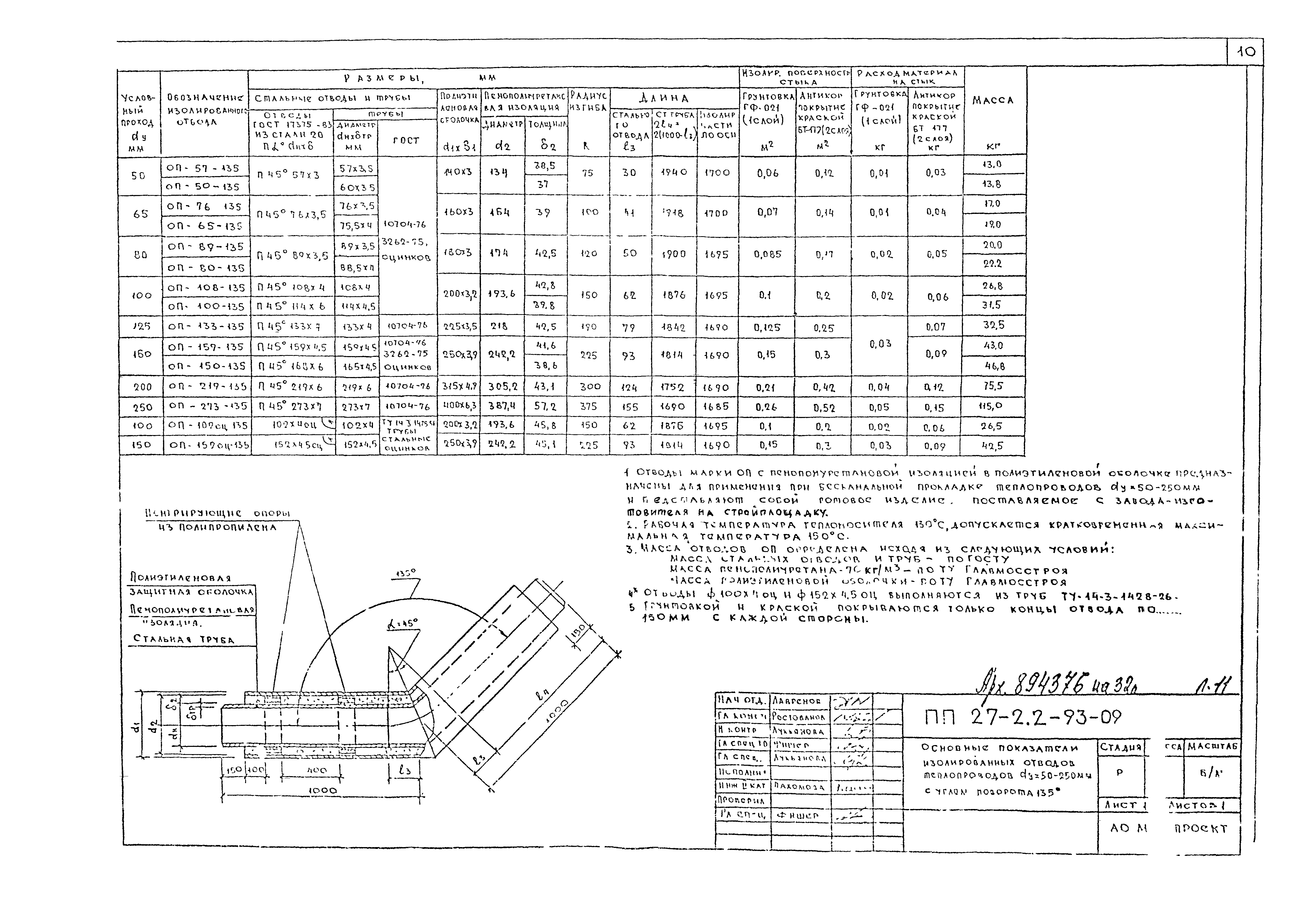 Альбом ПП 27-2.2-93