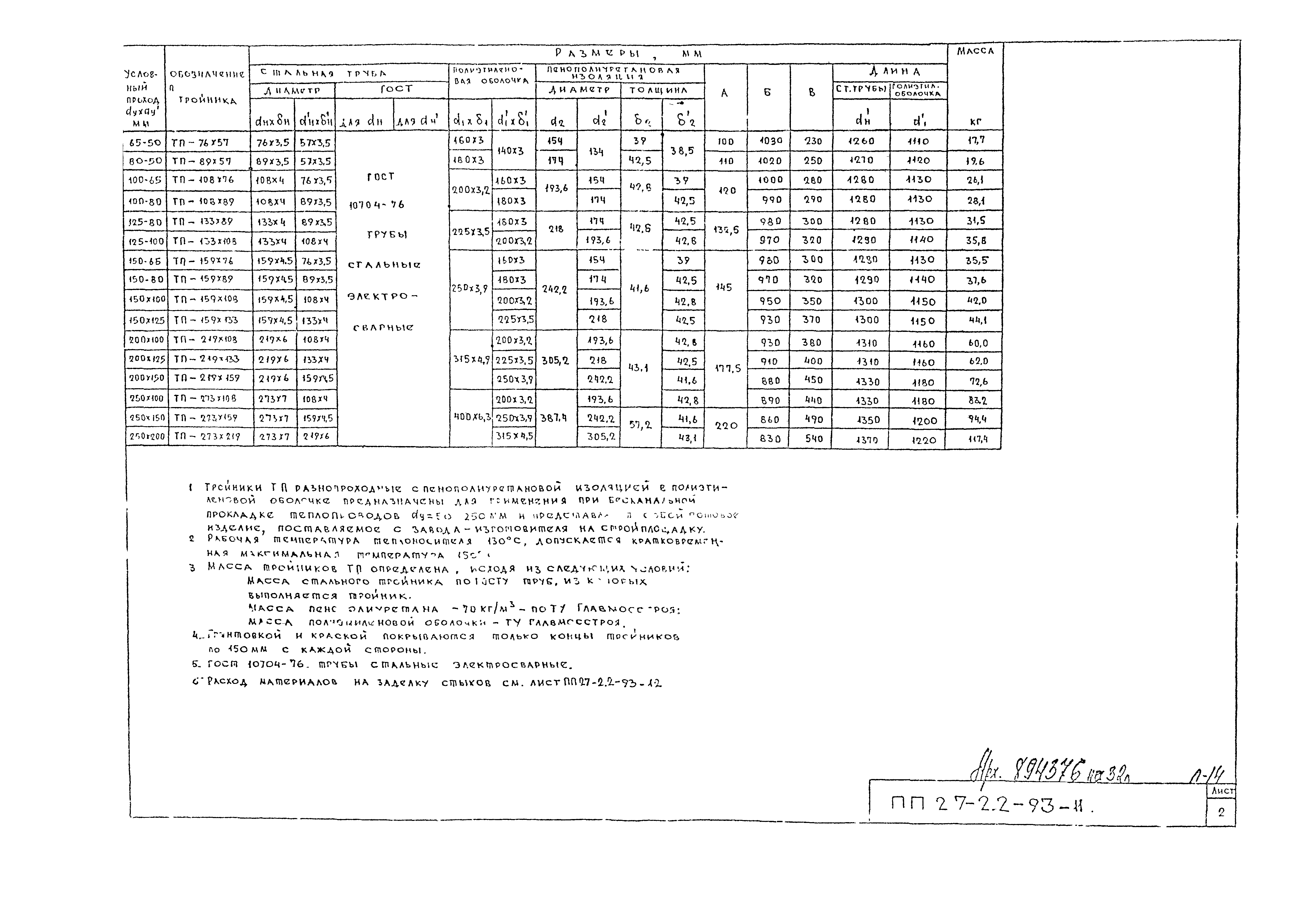 Альбом ПП 27-2.2-93