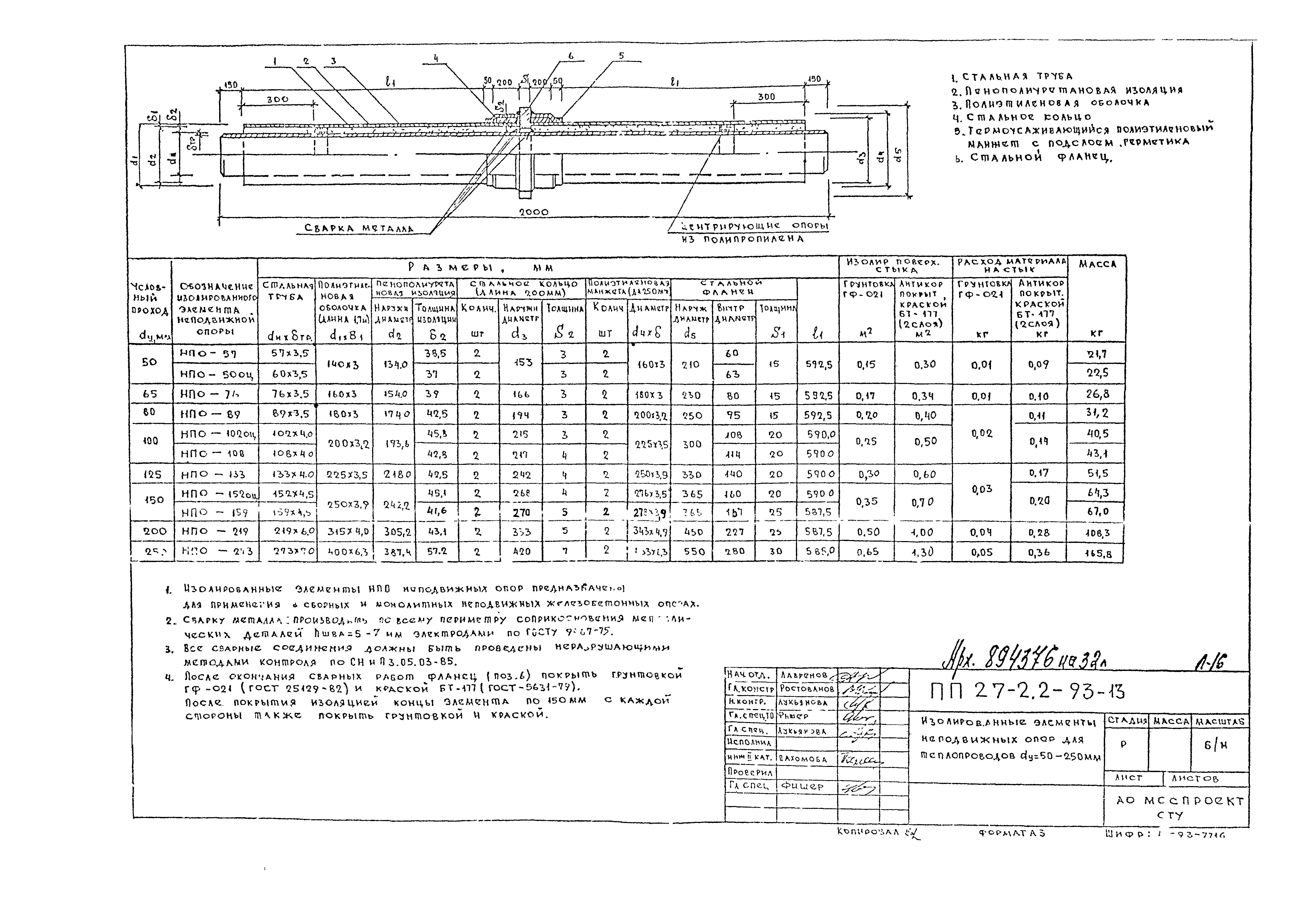 Альбом ПП 27-2.2-93