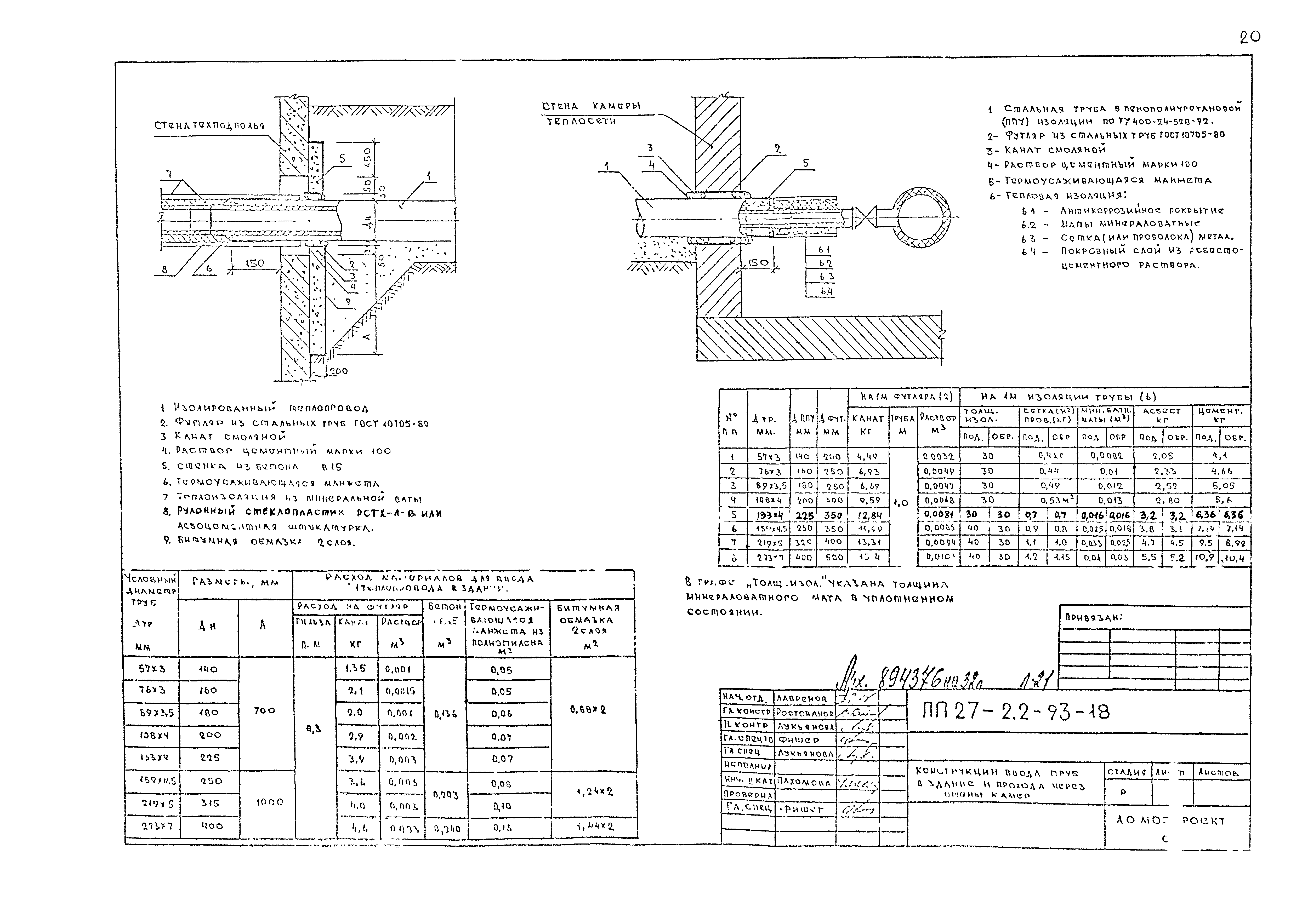 Альбом ПП 27-2.2-93