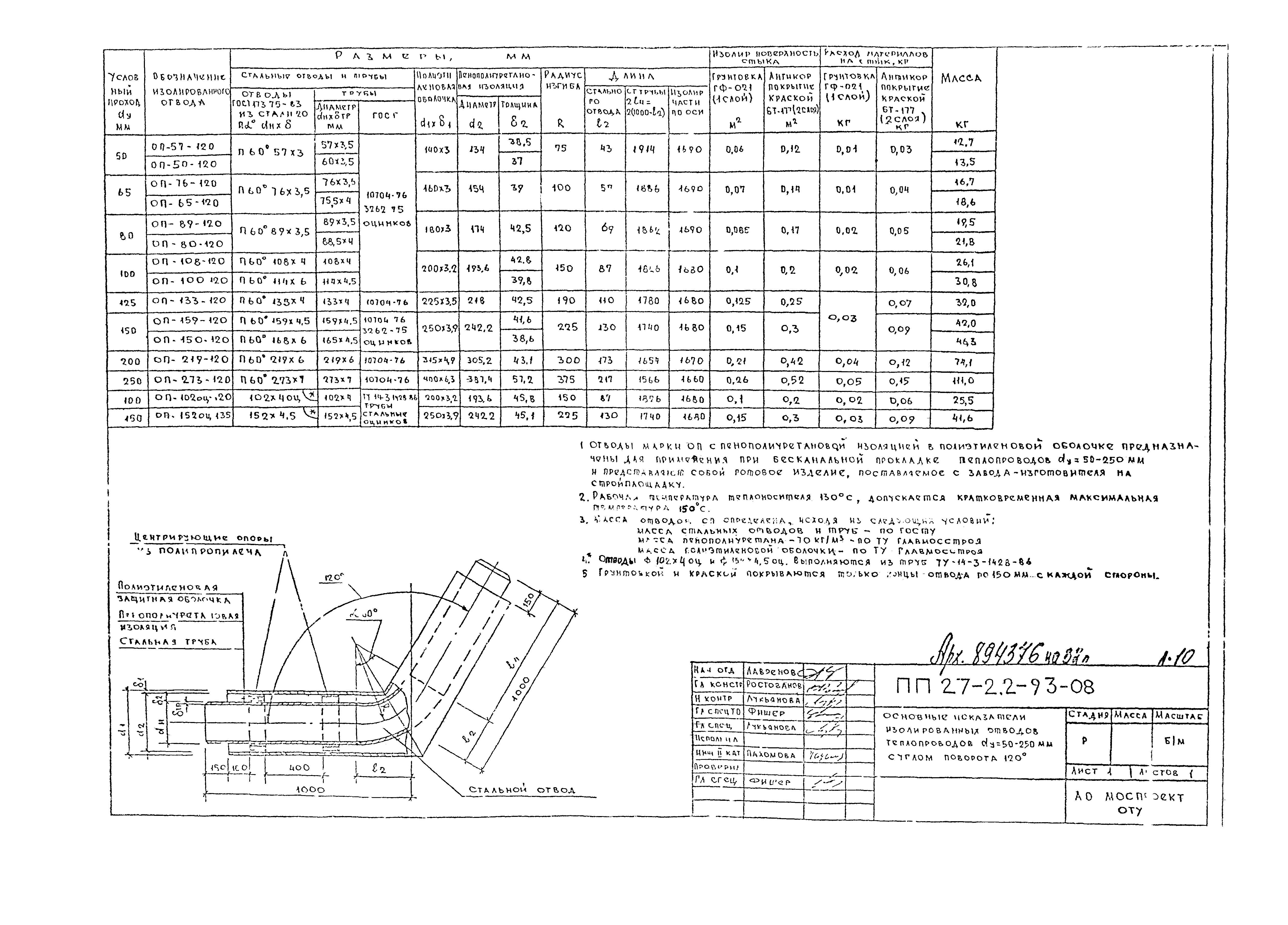 Альбом ПП 27-2.2-93