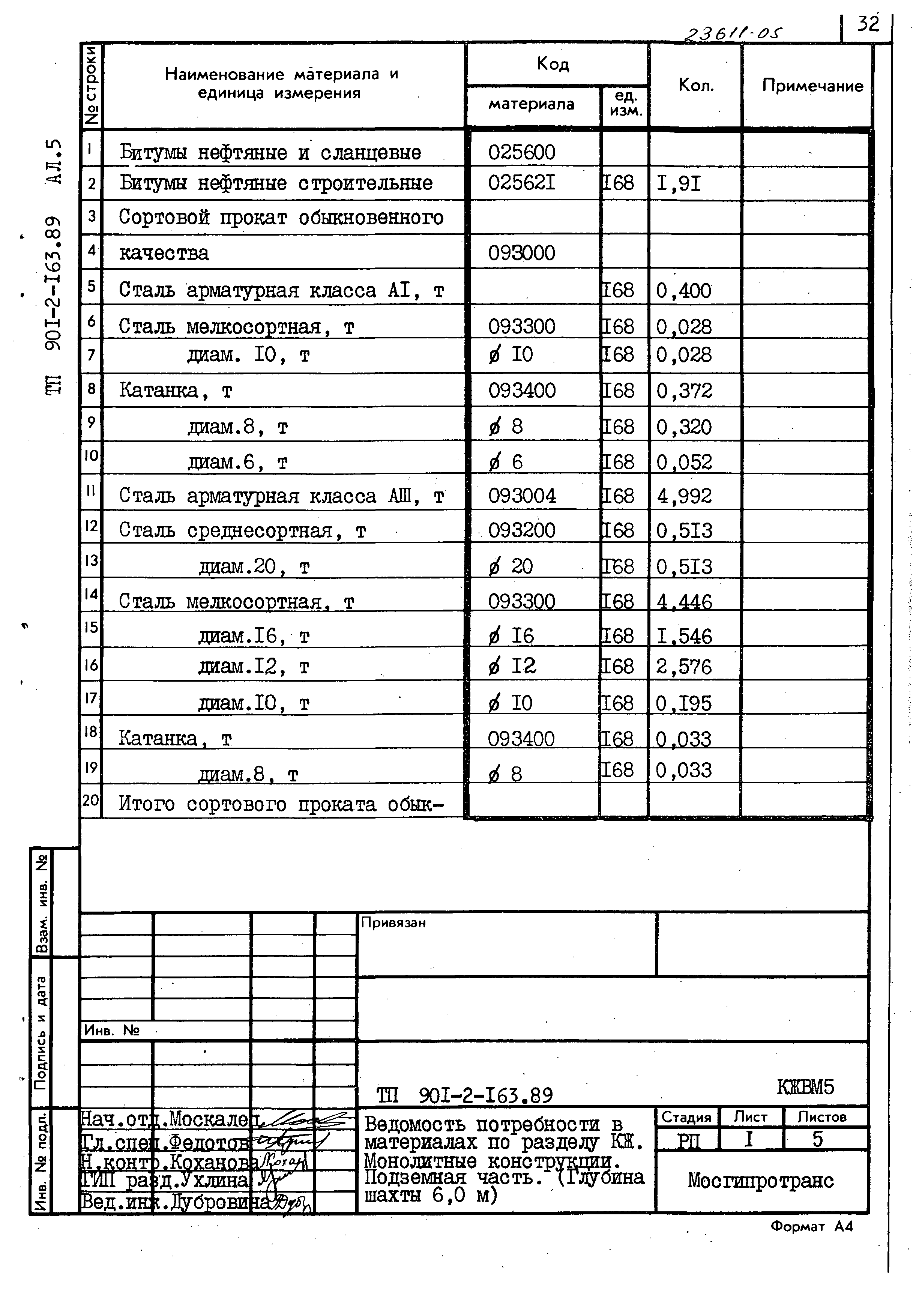 Типовой проект 901-2-165.89