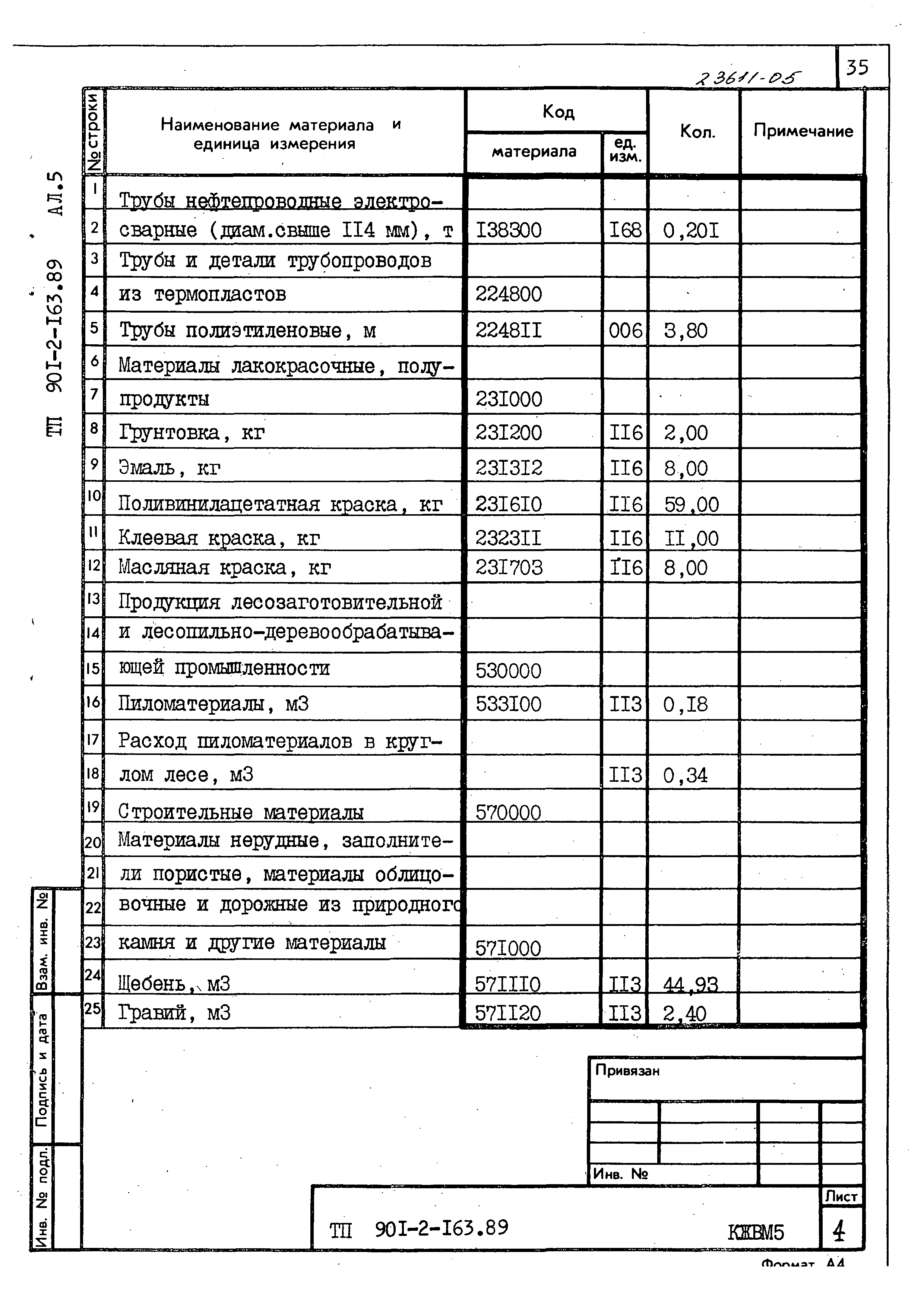 Типовой проект 901-2-165.89