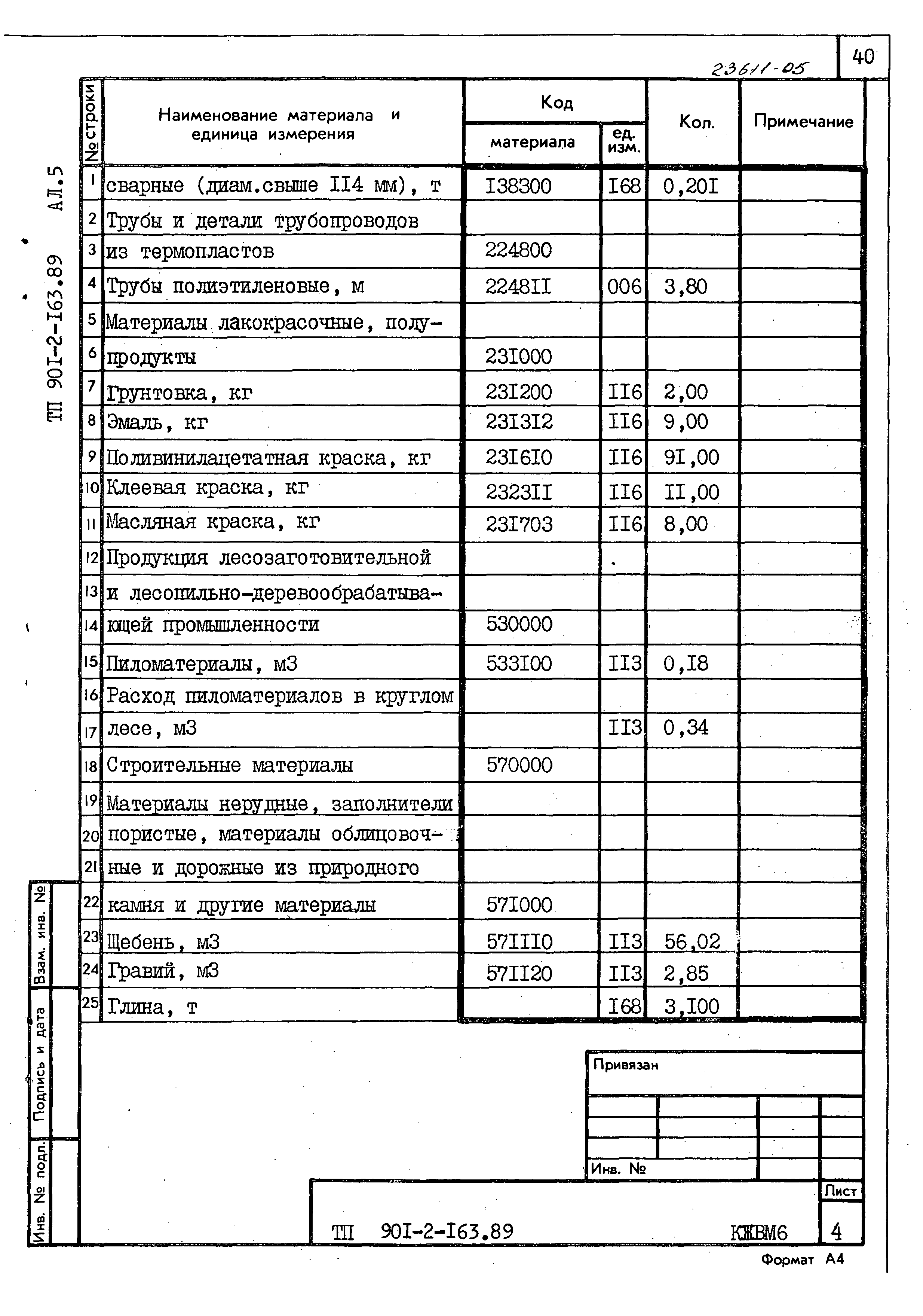 Типовой проект 901-2-165.89