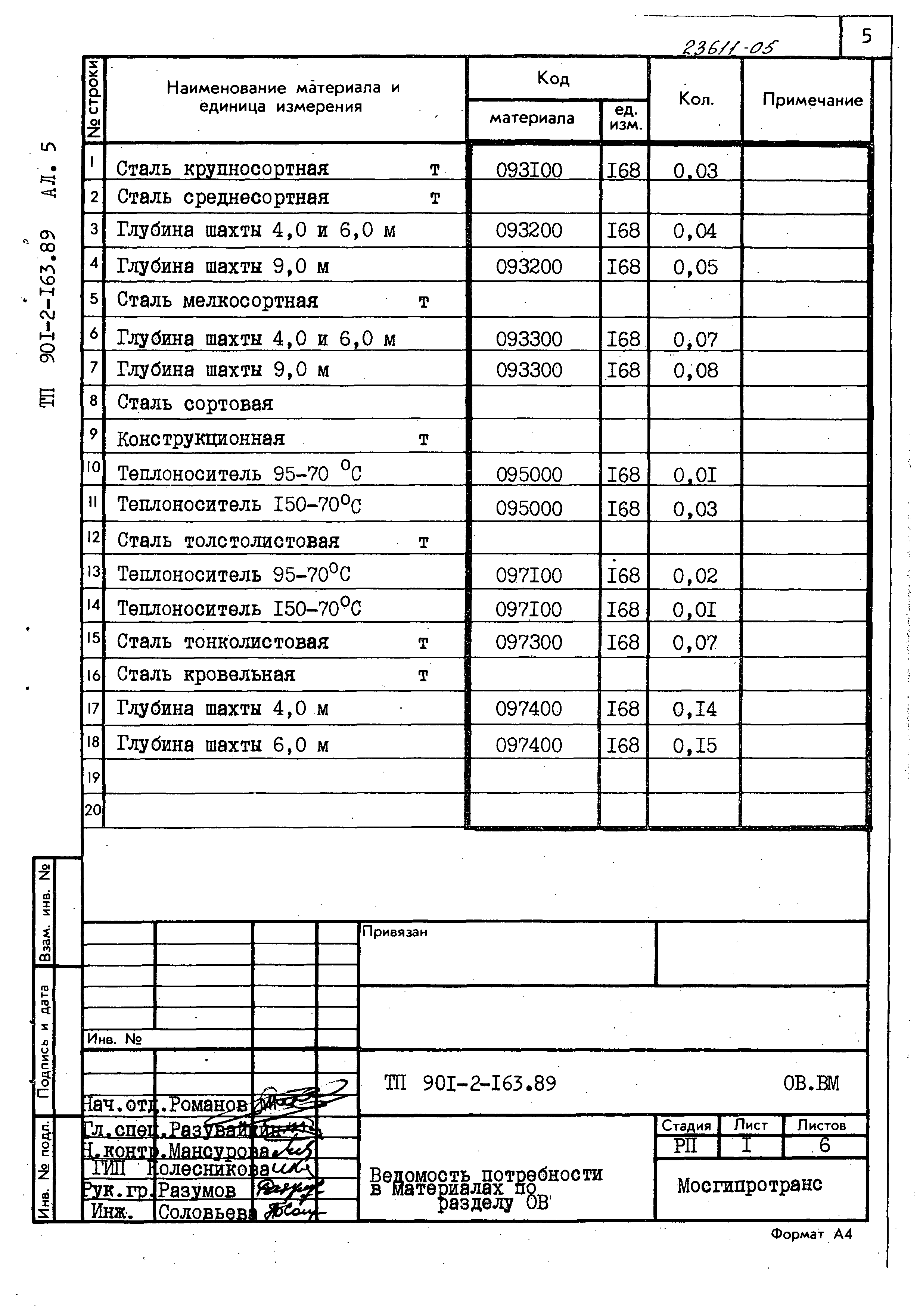 Типовой проект 901-2-165.89