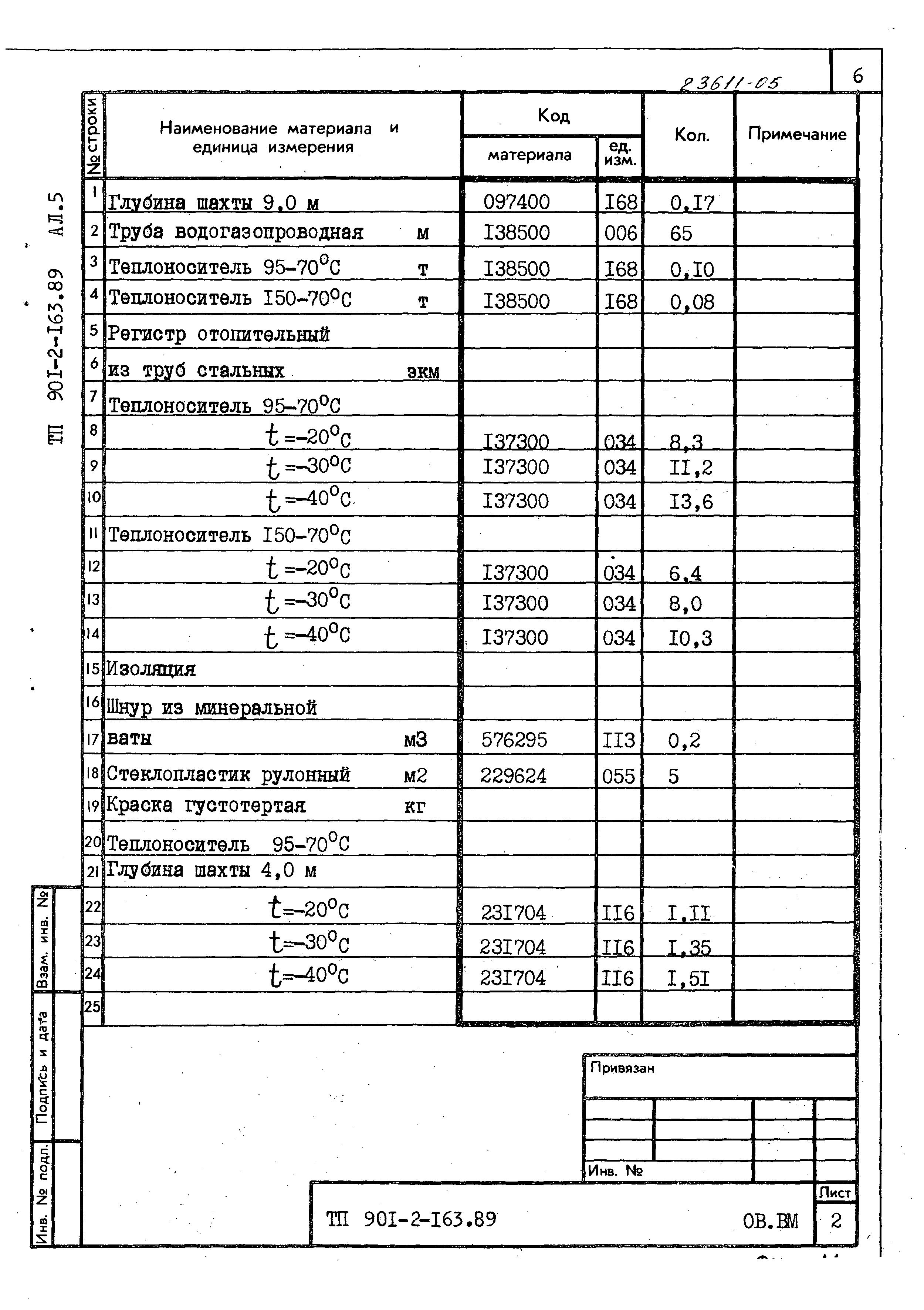 Типовой проект 901-2-165.89