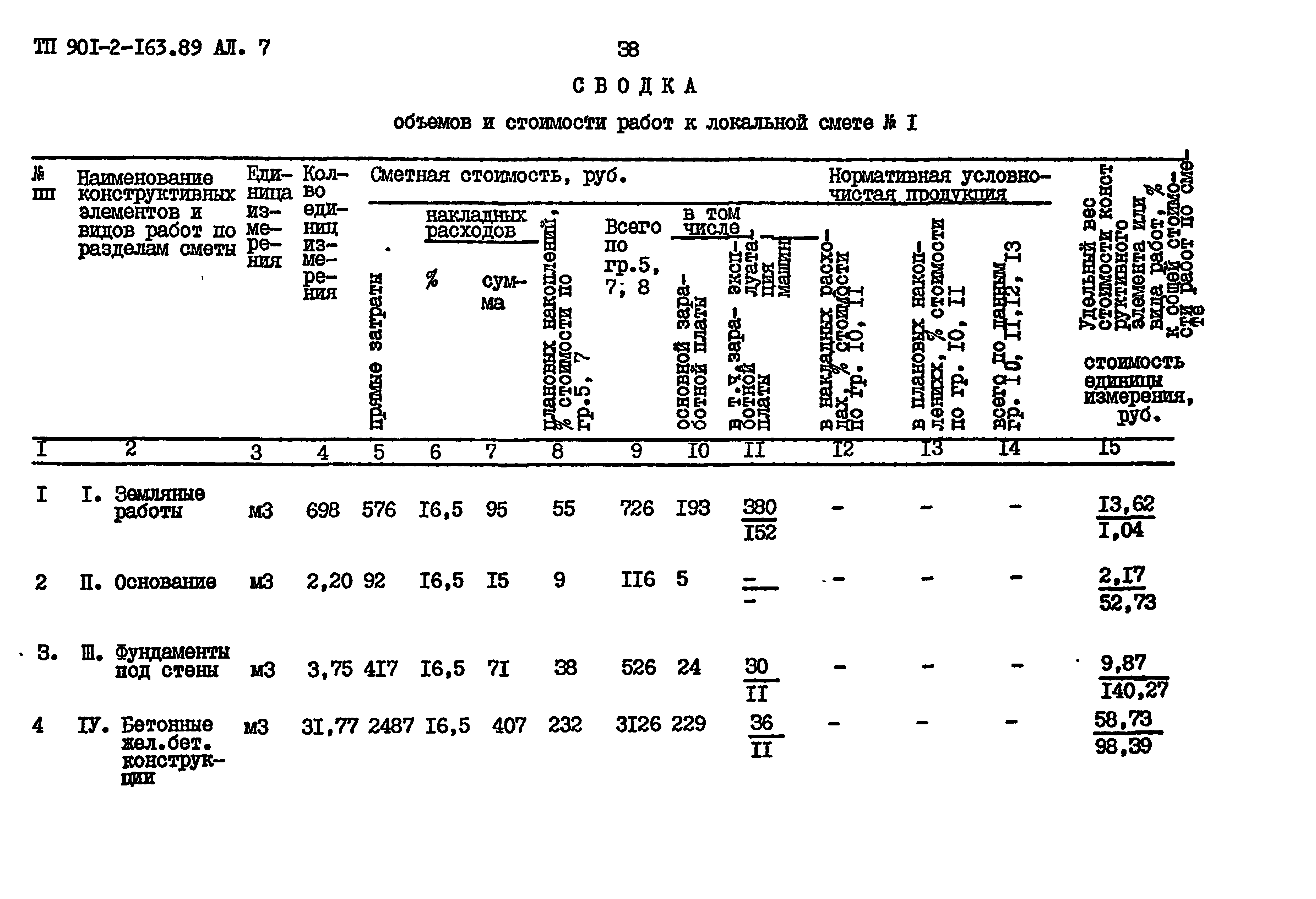 Типовой проект 901-2-163.89