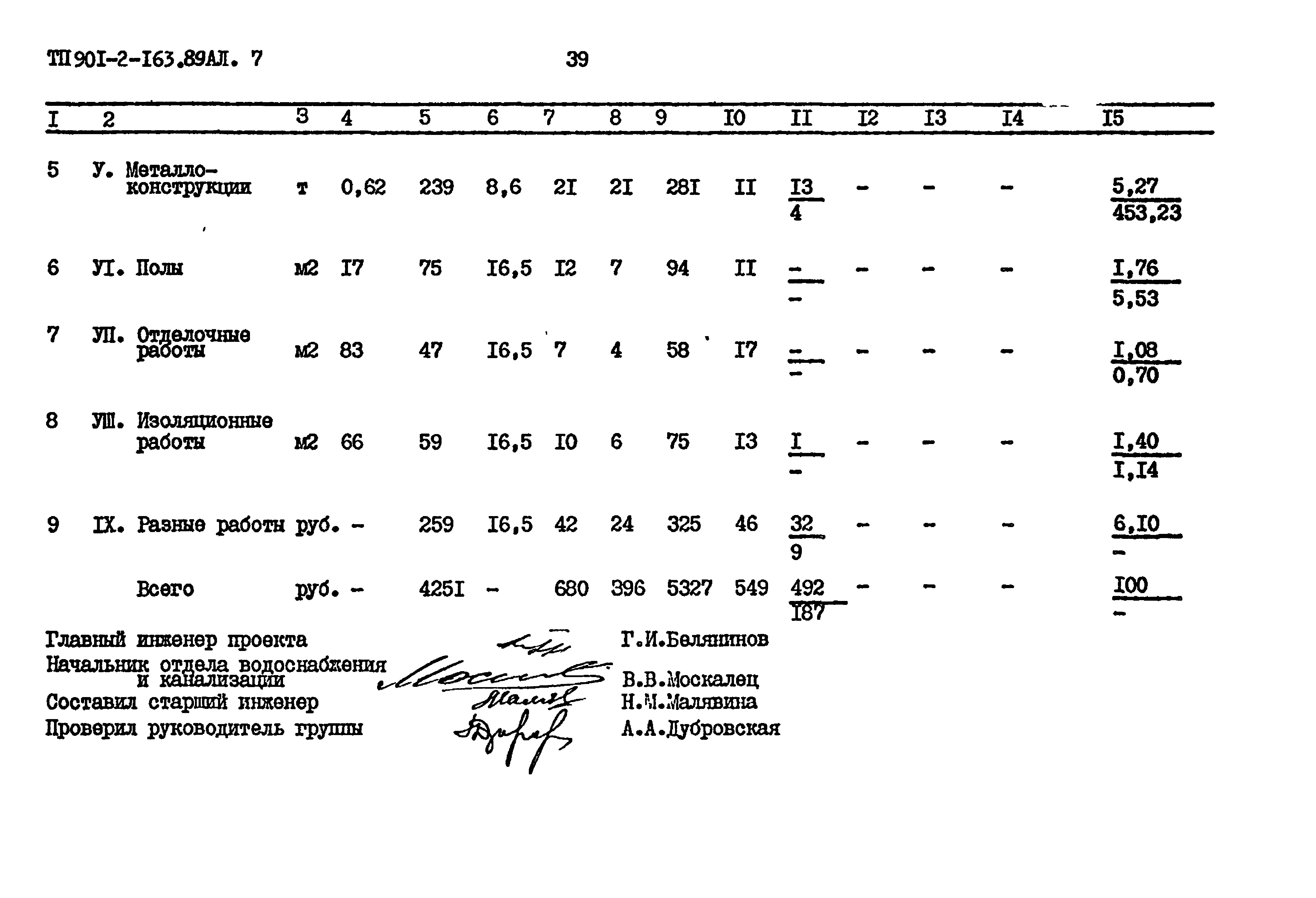 Типовой проект 901-2-163.89