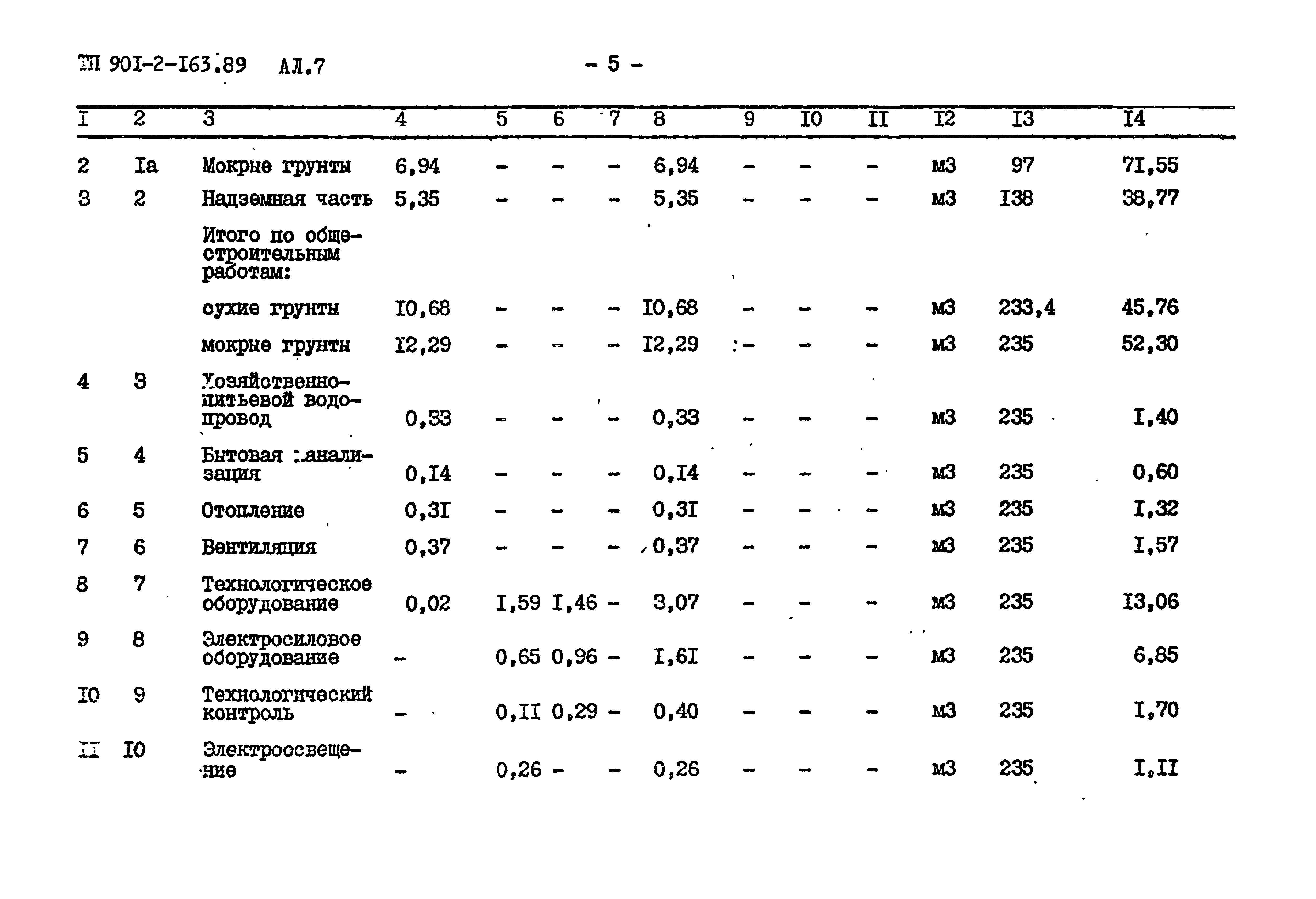 Типовой проект 901-2-163.89