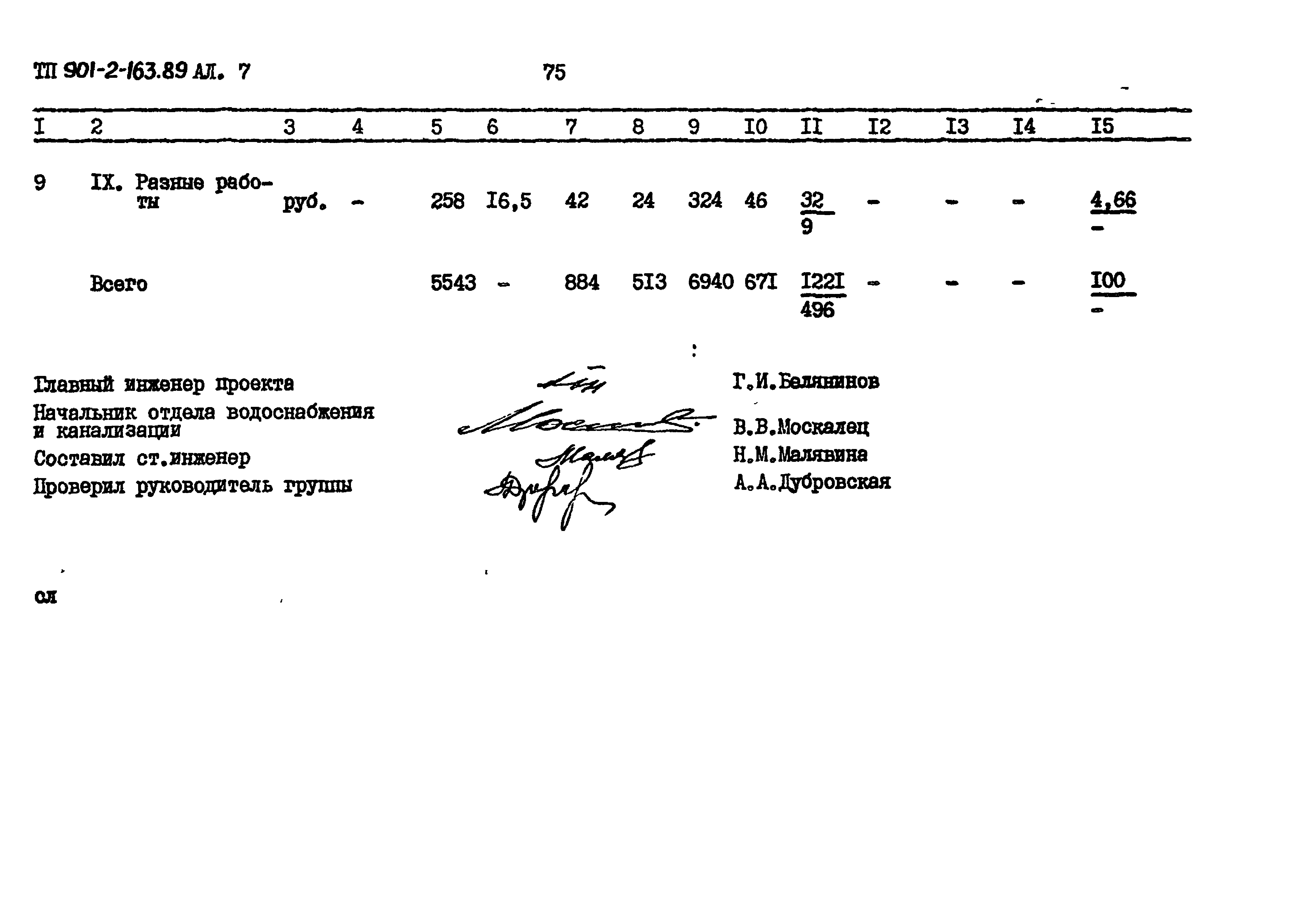 Типовой проект 901-2-163.89