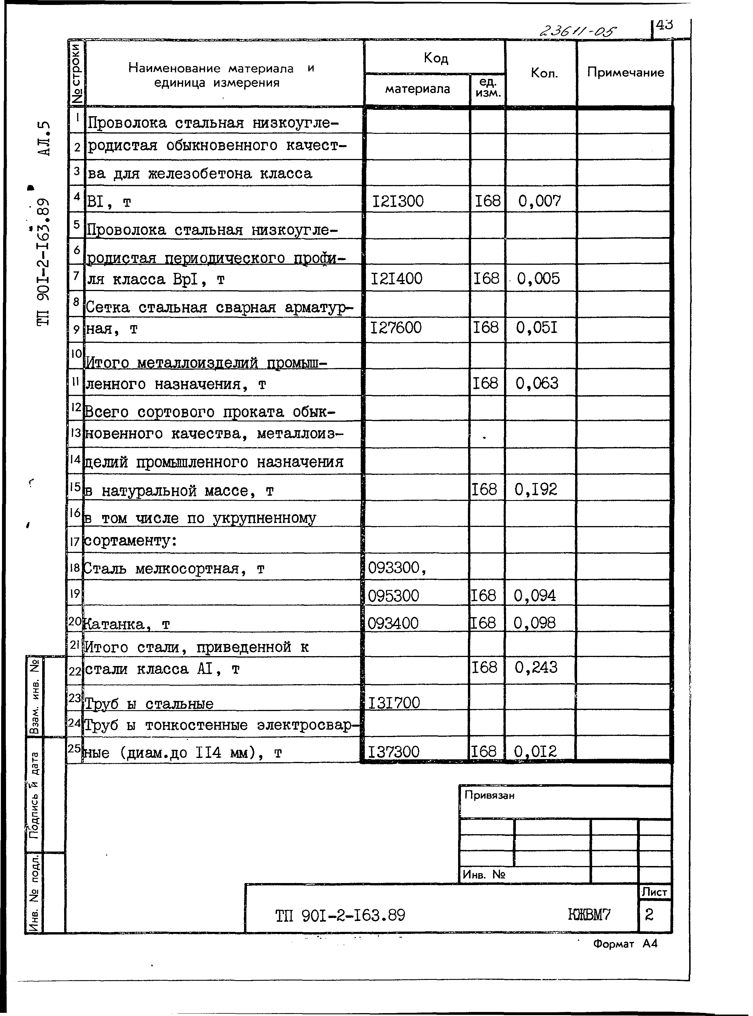Типовой проект 901-2-163.89
