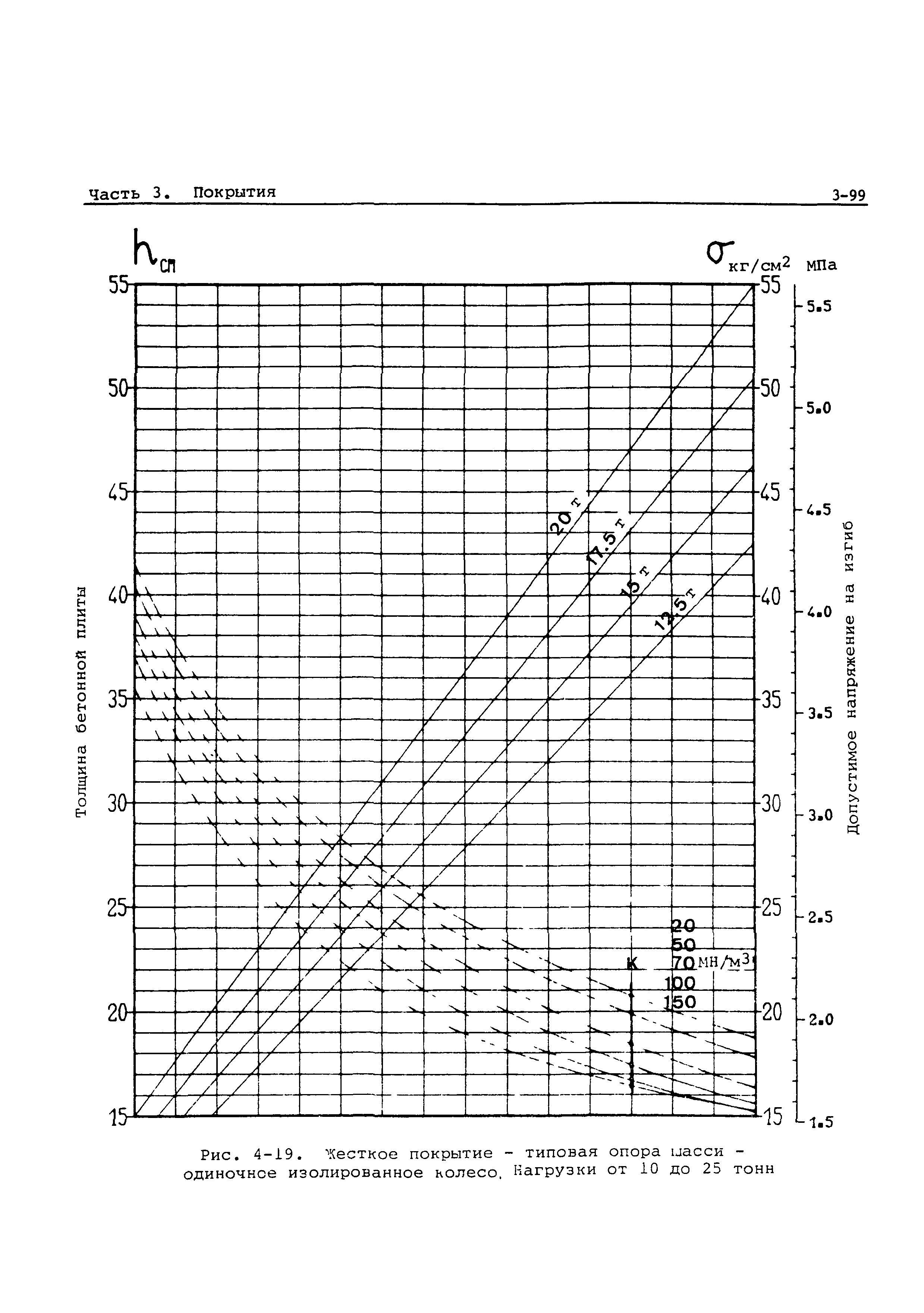 Руководство Doc 9157-AN/901