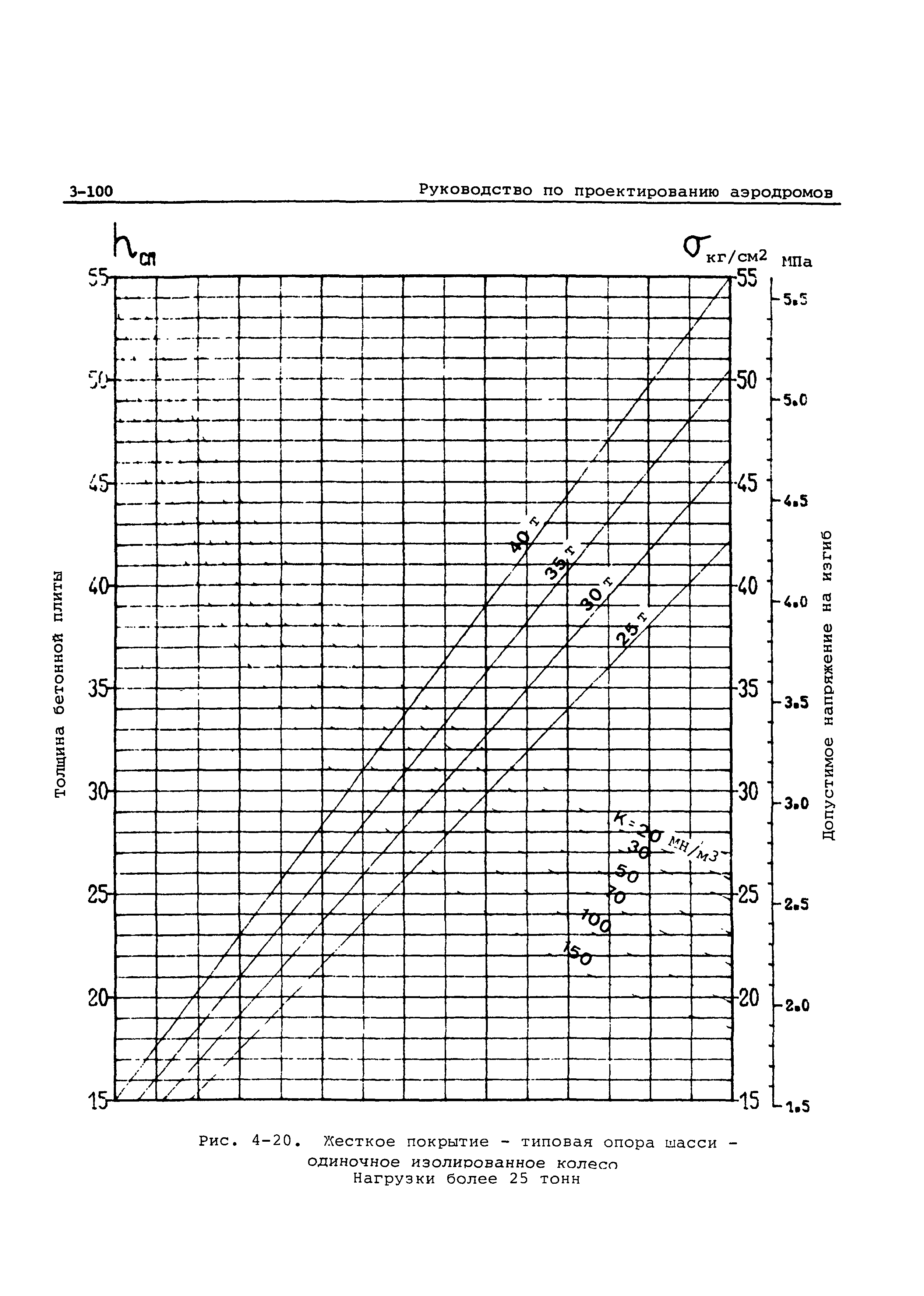 Руководство Doc 9157-AN/901