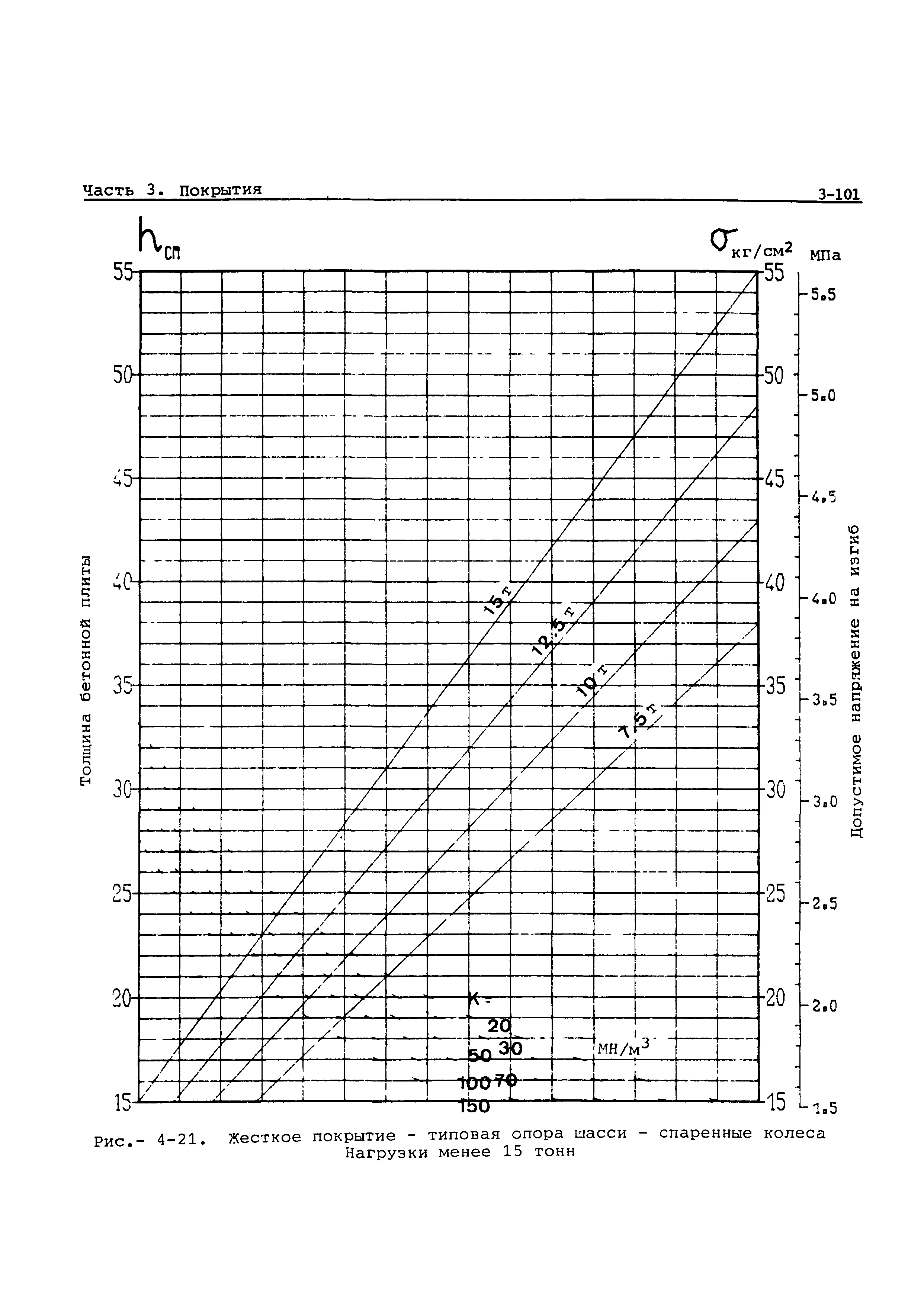 Руководство Doc 9157-AN/901