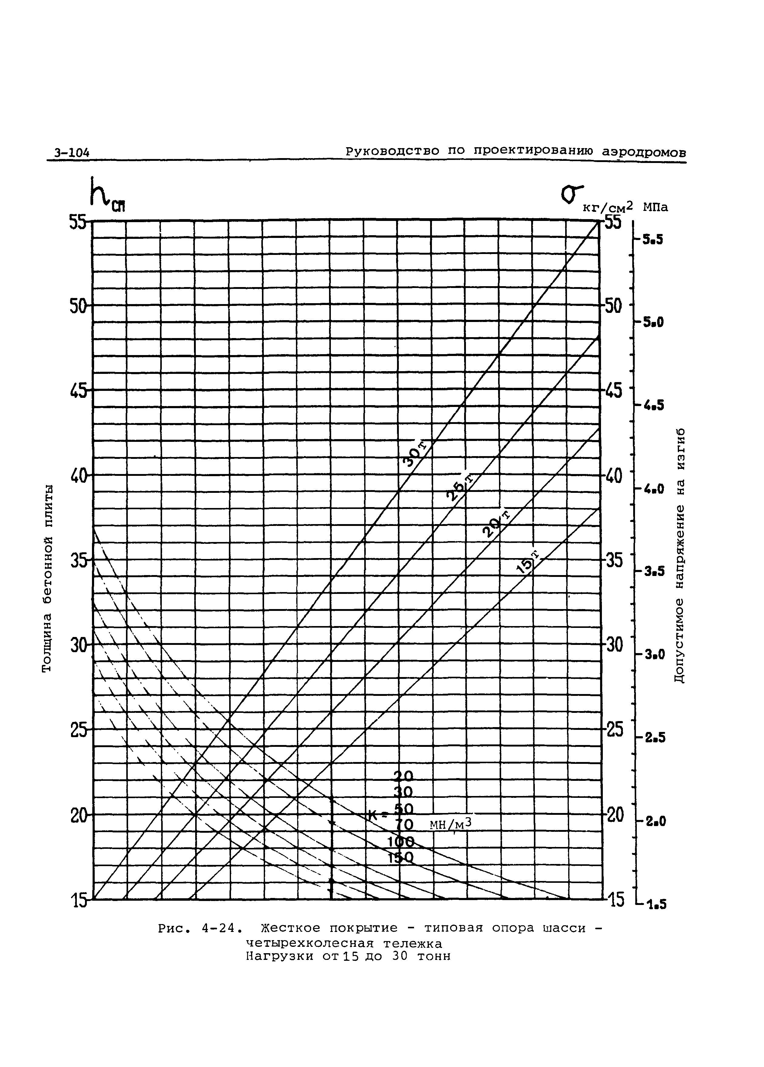 Руководство Doc 9157-AN/901