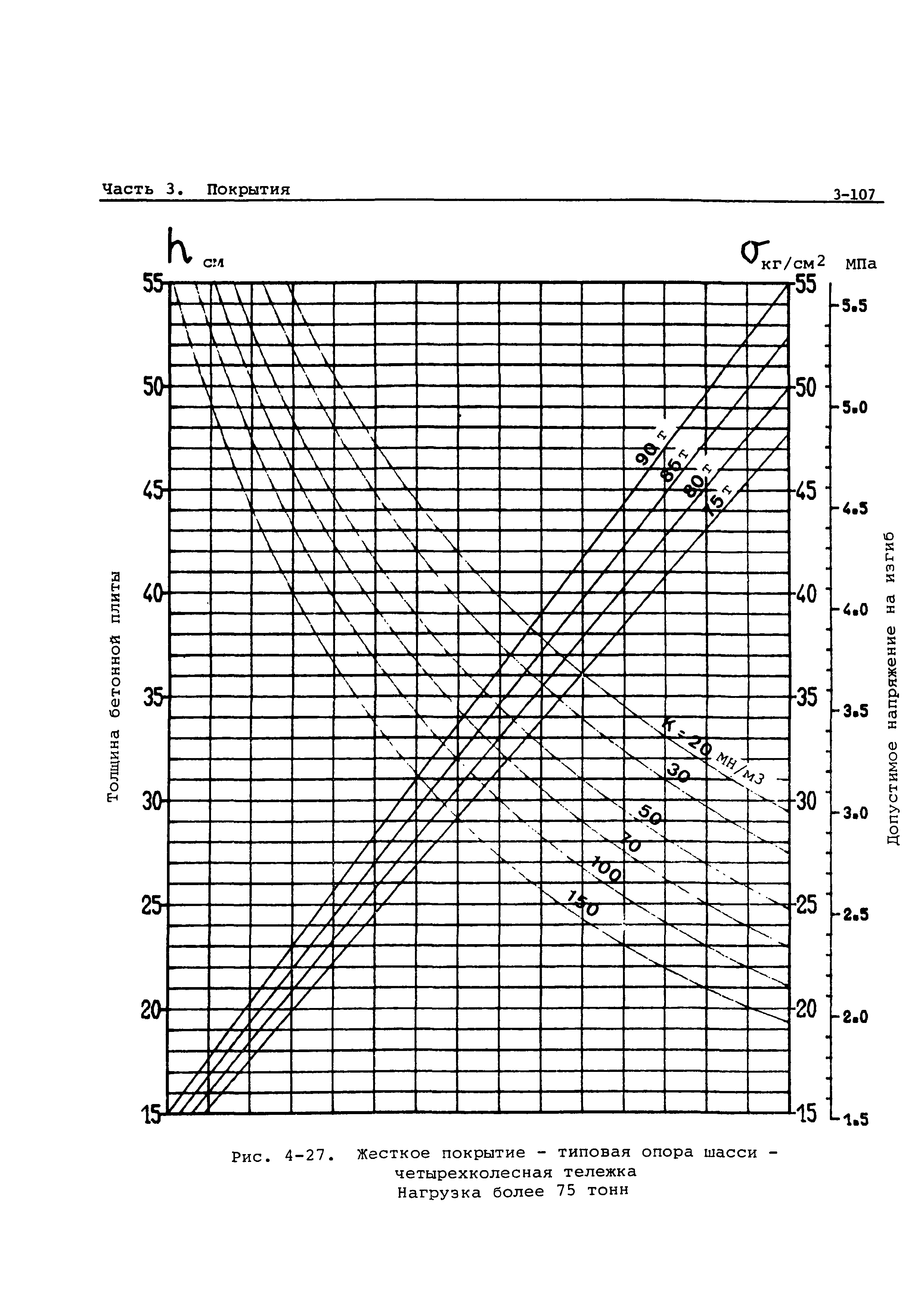 Руководство Doc 9157-AN/901