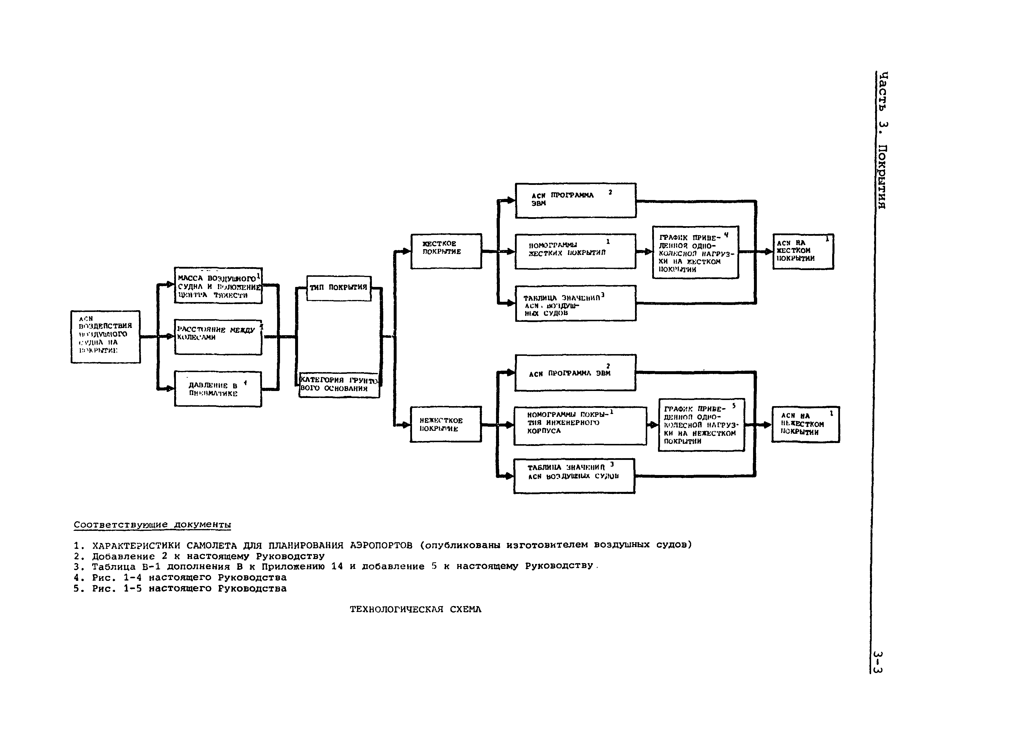 Руководство Doc 9157-AN/901