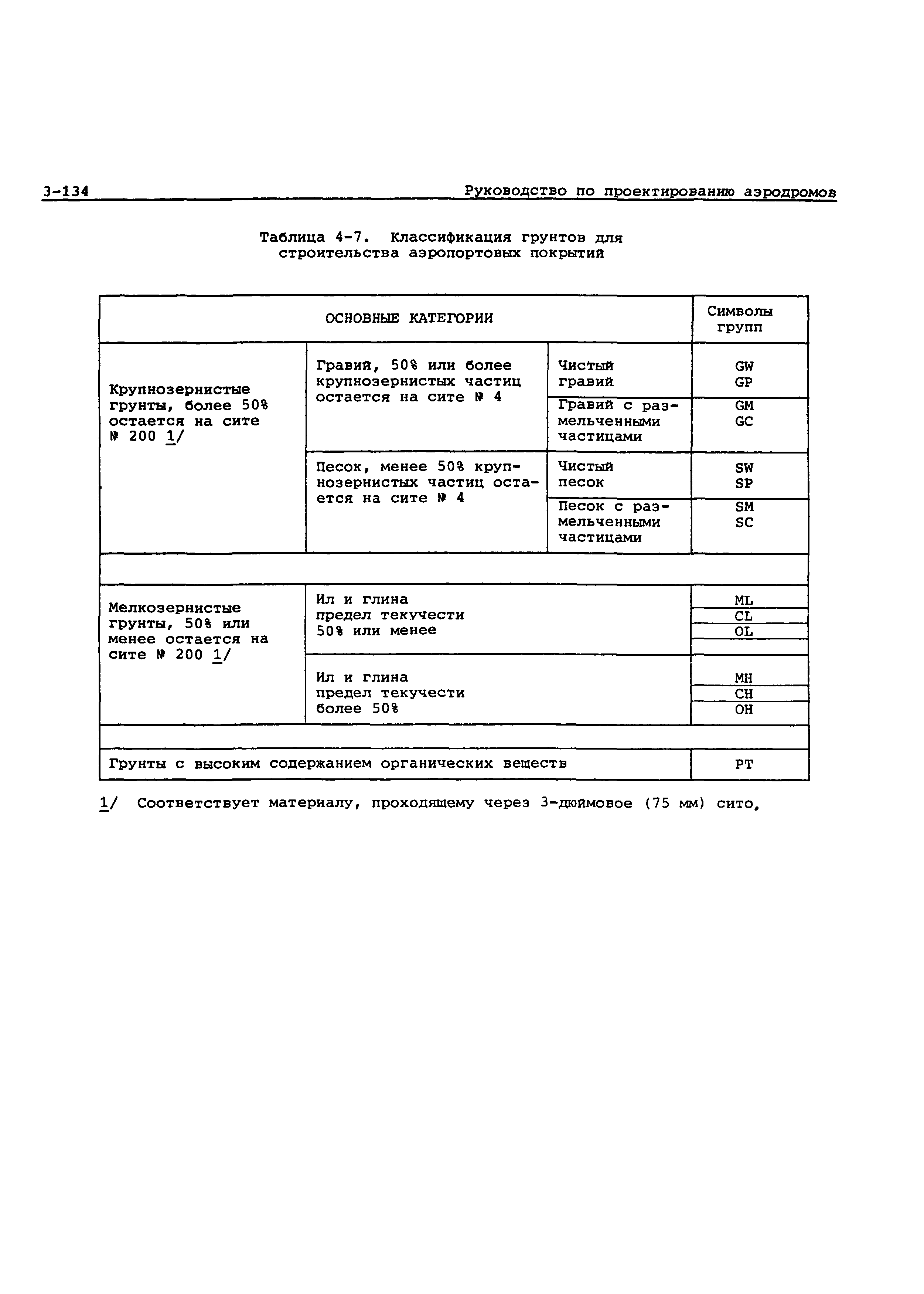 Руководство Doc 9157-AN/901