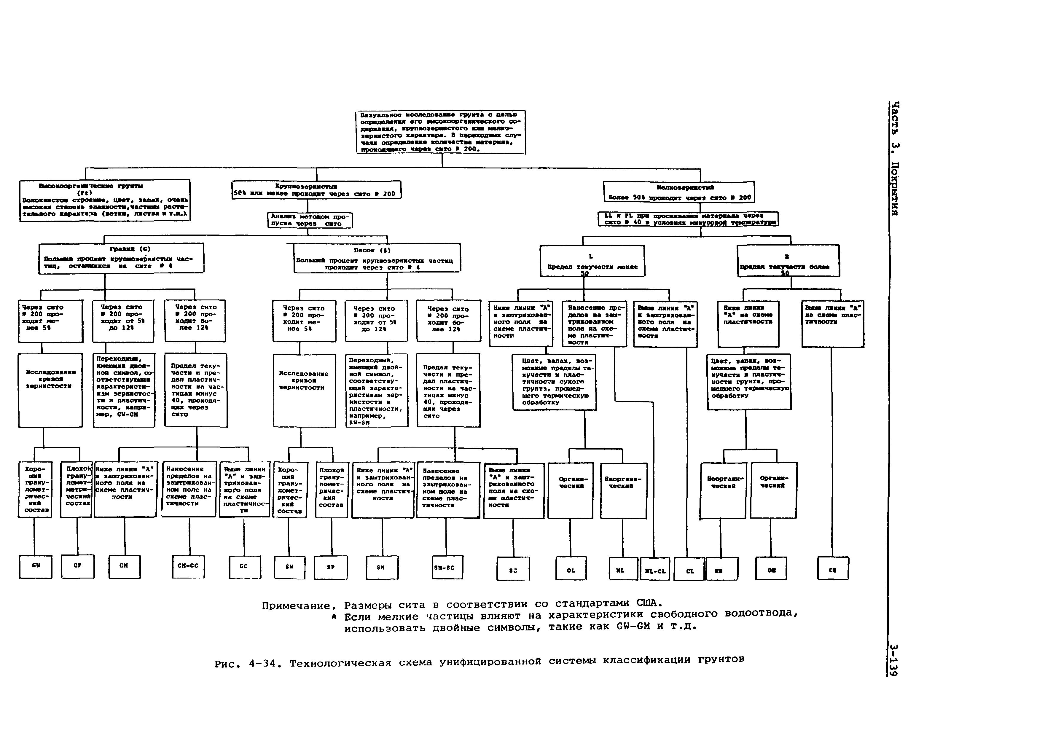 Руководство Doc 9157-AN/901