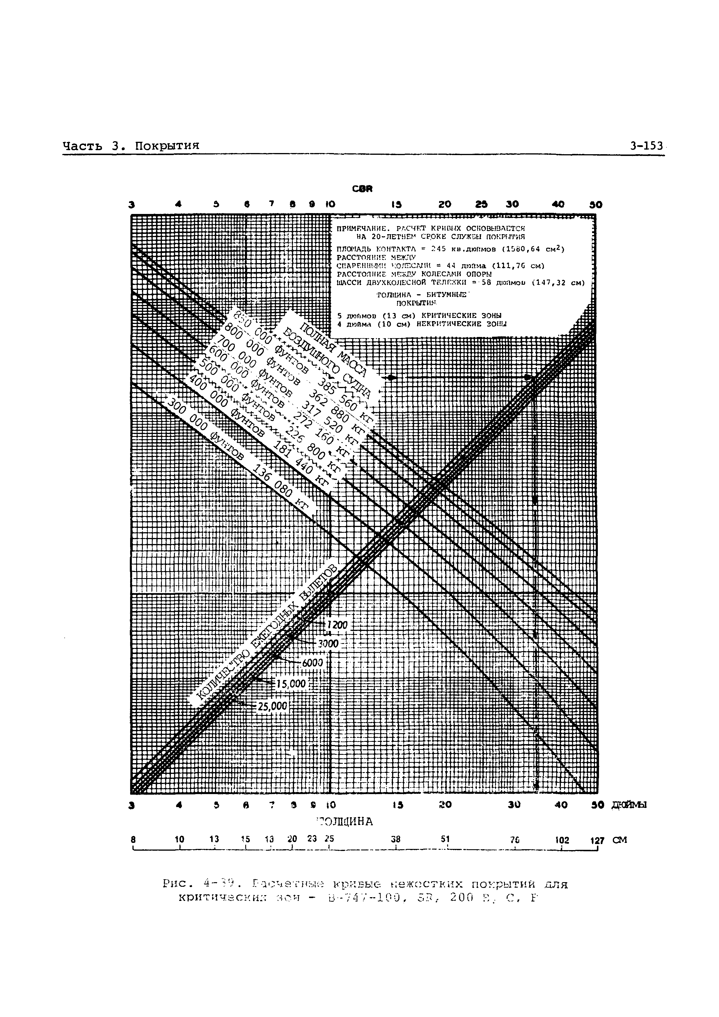 Руководство Doc 9157-AN/901