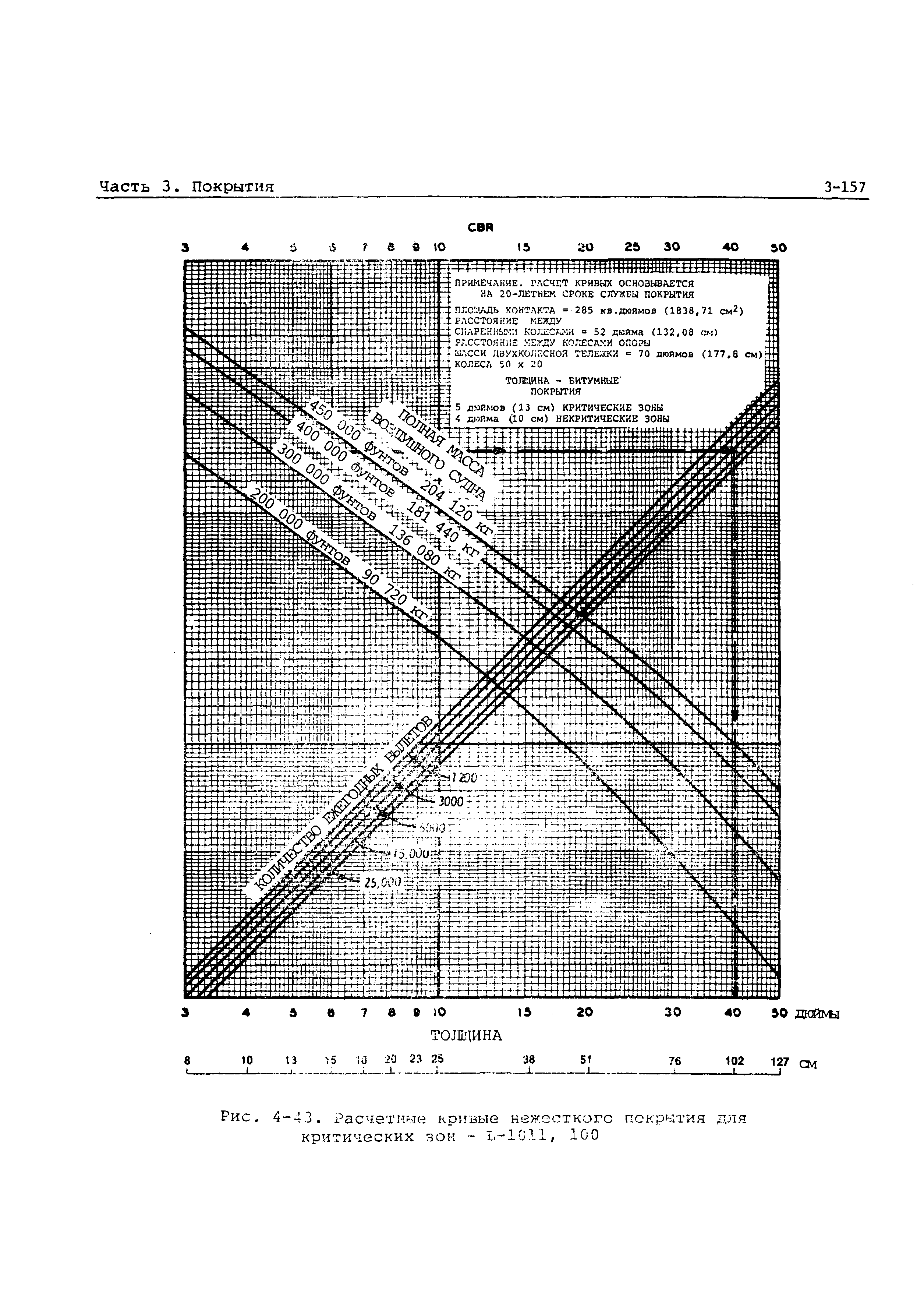 Руководство Doc 9157-AN/901