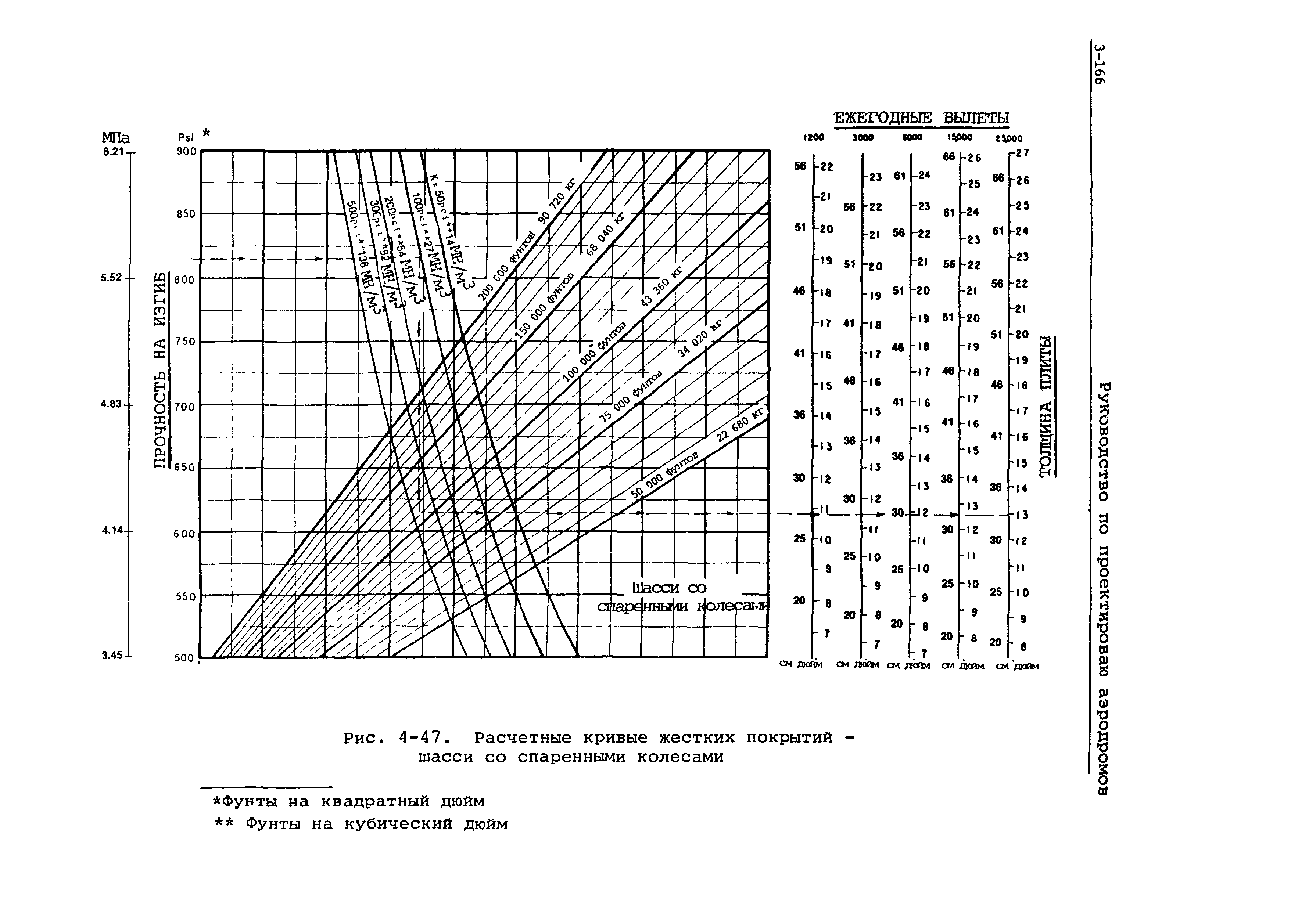 Руководство Doc 9157-AN/901