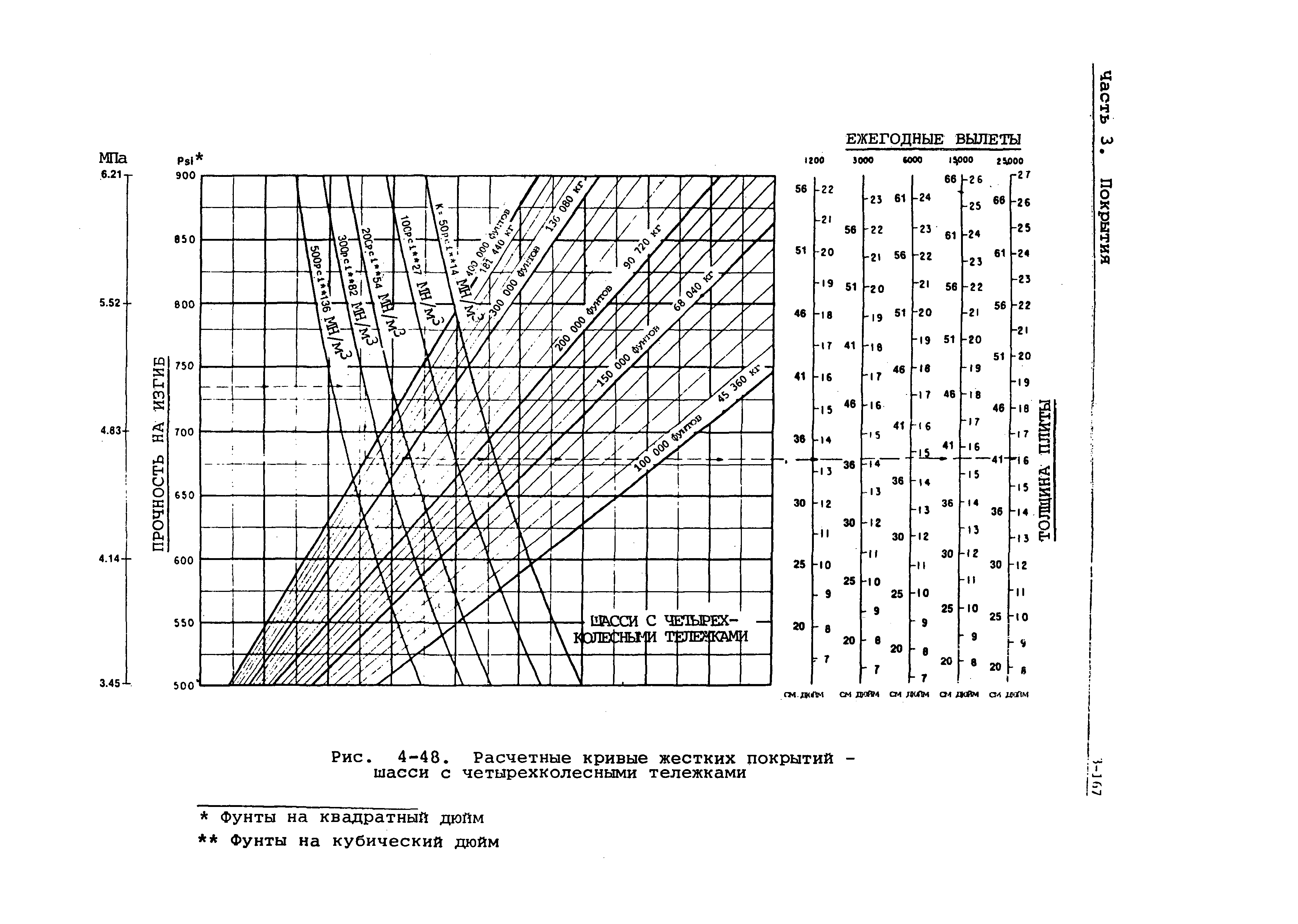 Руководство Doc 9157-AN/901