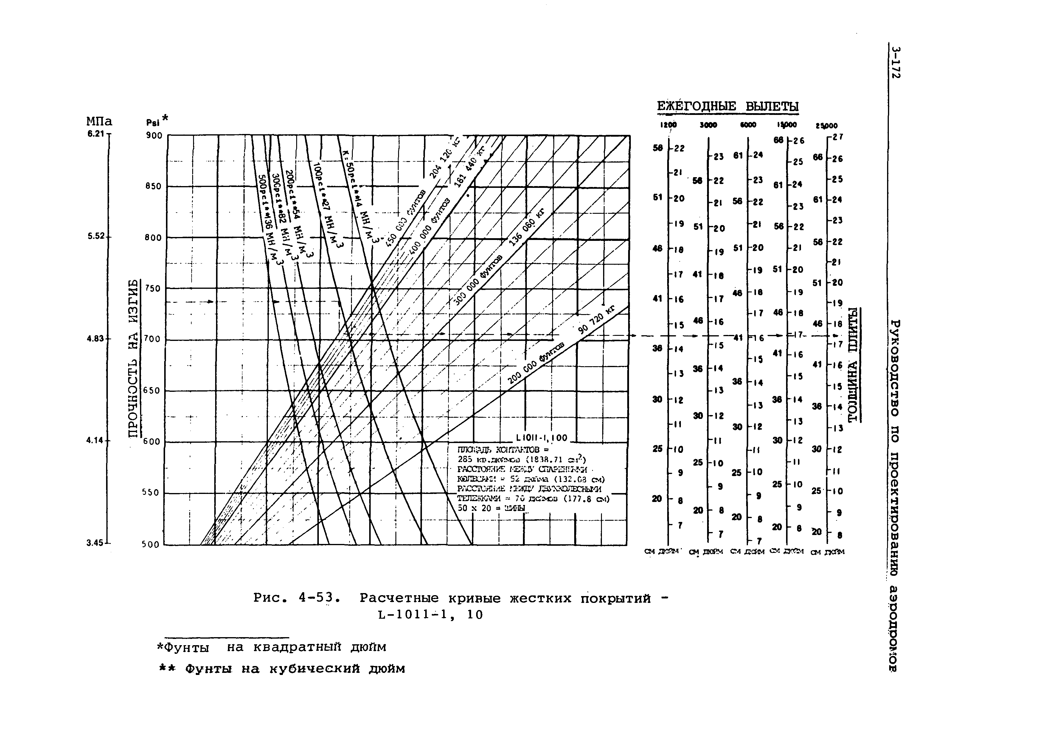 Руководство Doc 9157-AN/901