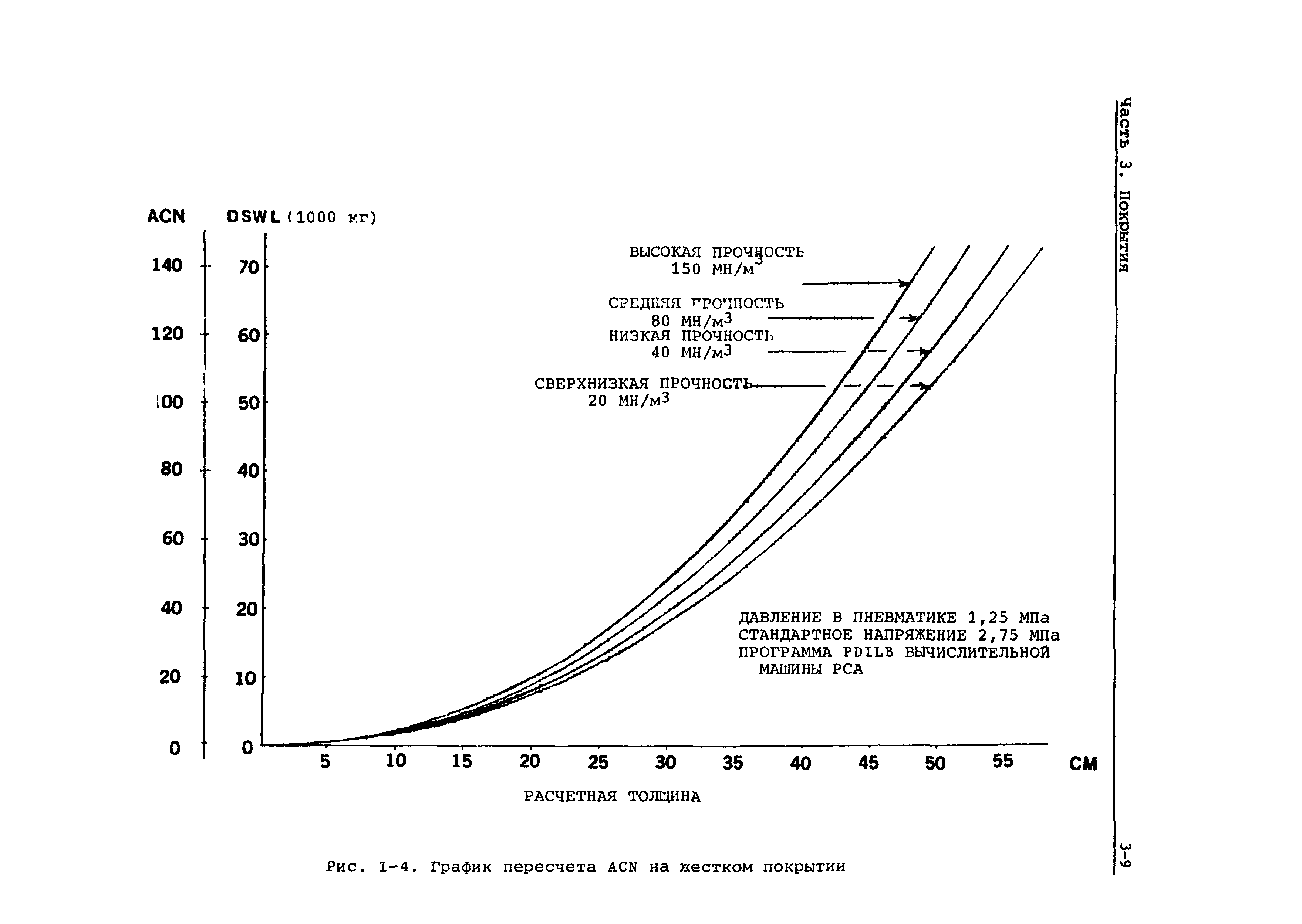 Руководство Doc 9157-AN/901