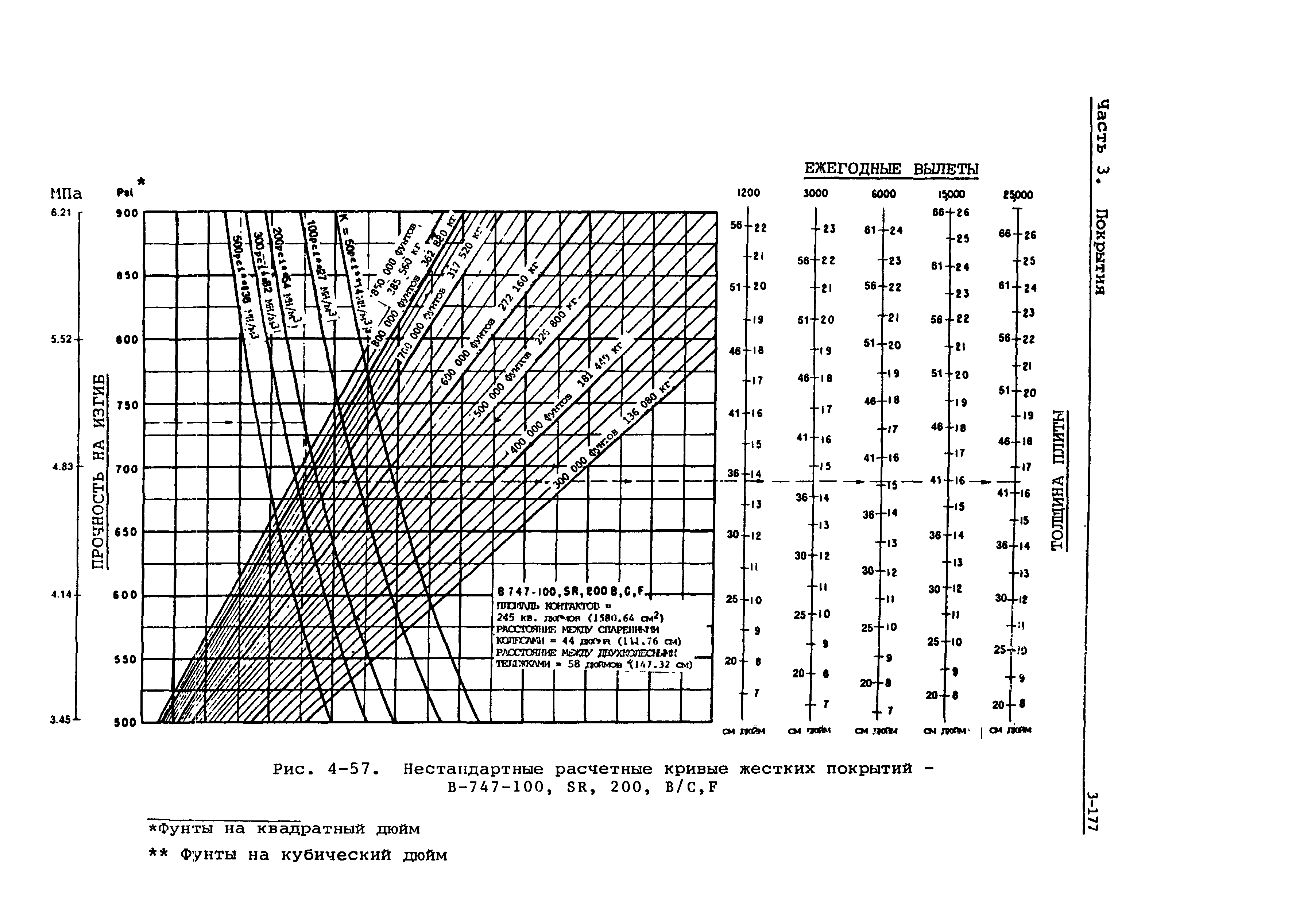 Руководство Doc 9157-AN/901