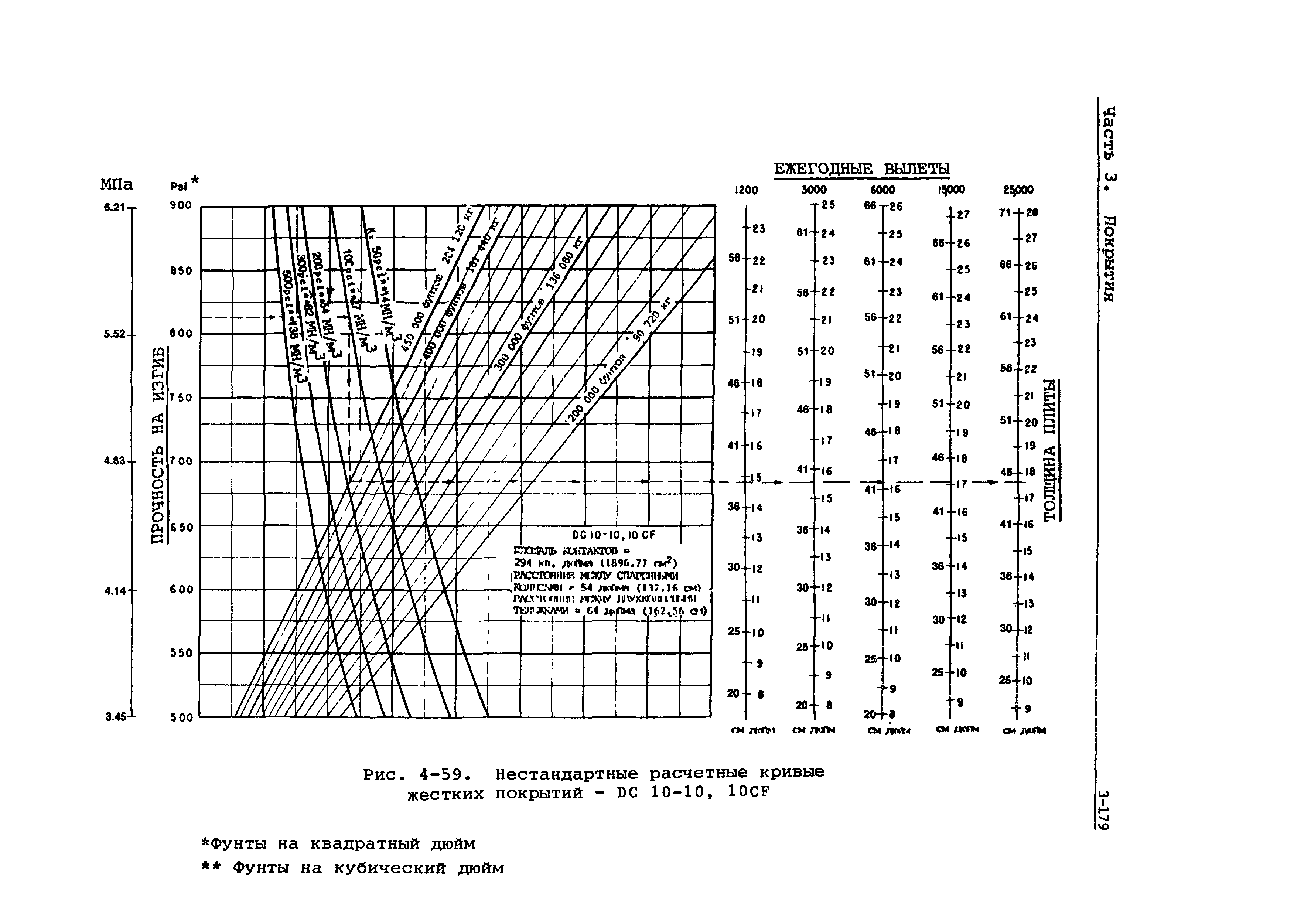 Руководство Doc 9157-AN/901