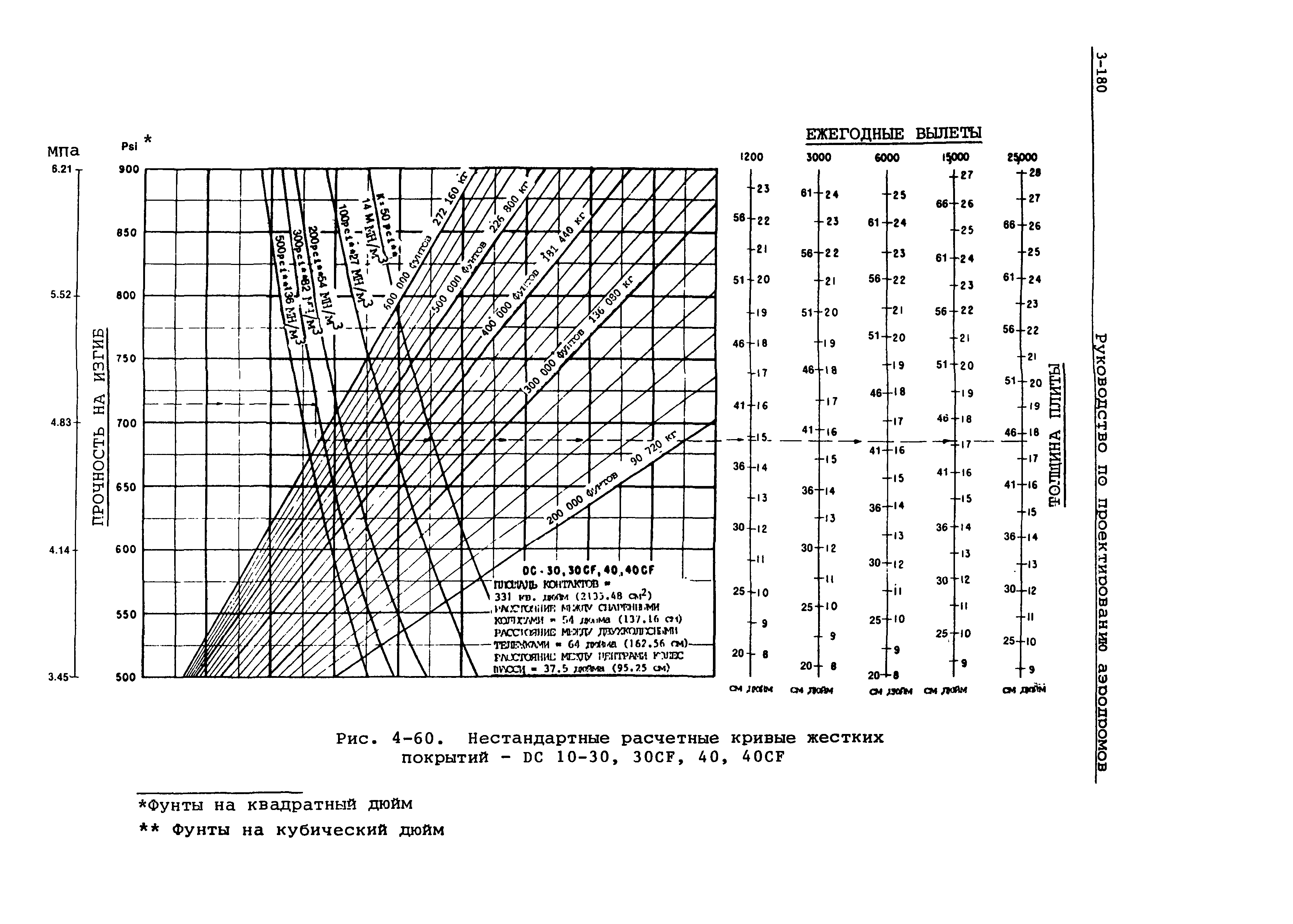 Руководство Doc 9157-AN/901