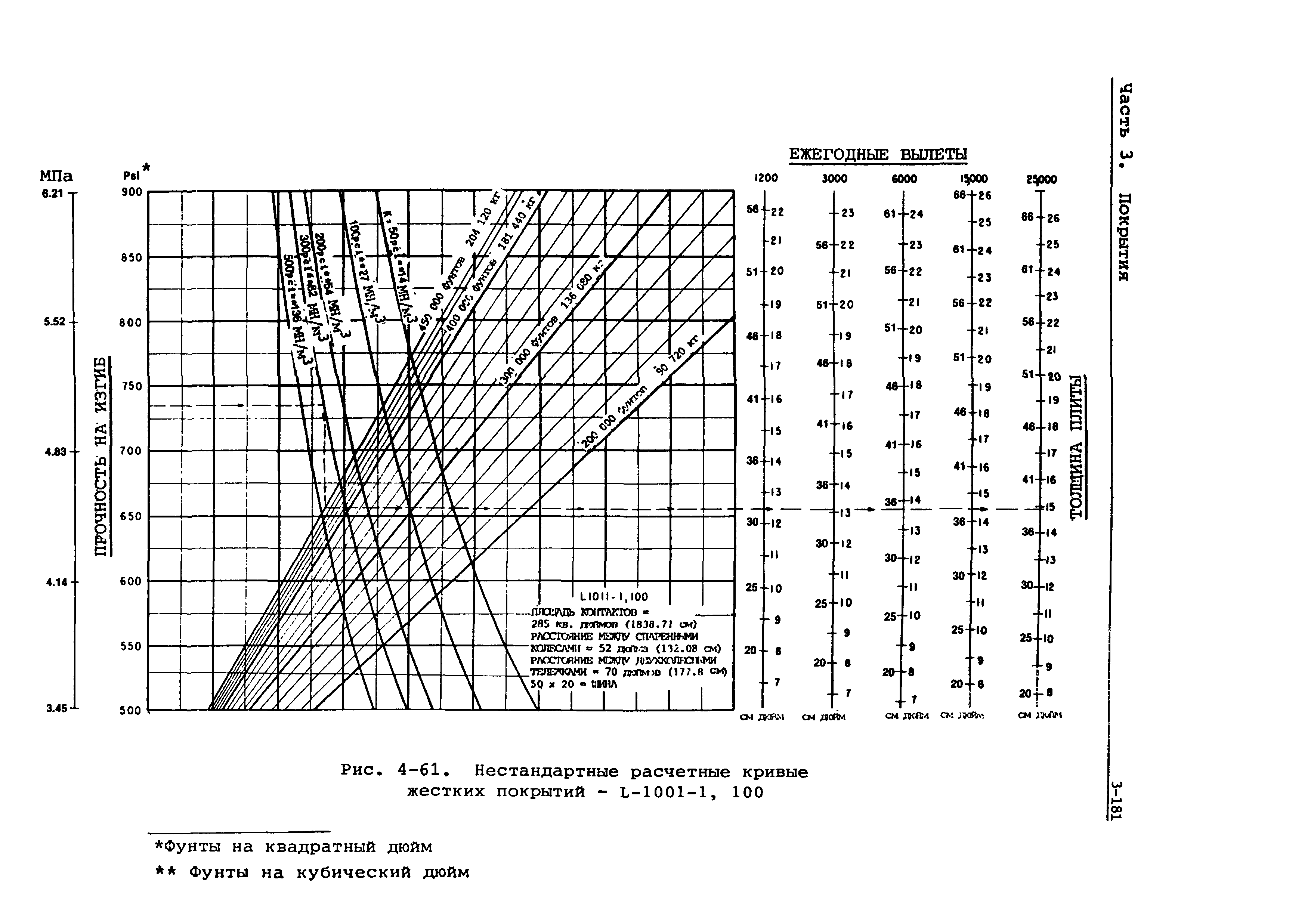 Руководство Doc 9157-AN/901