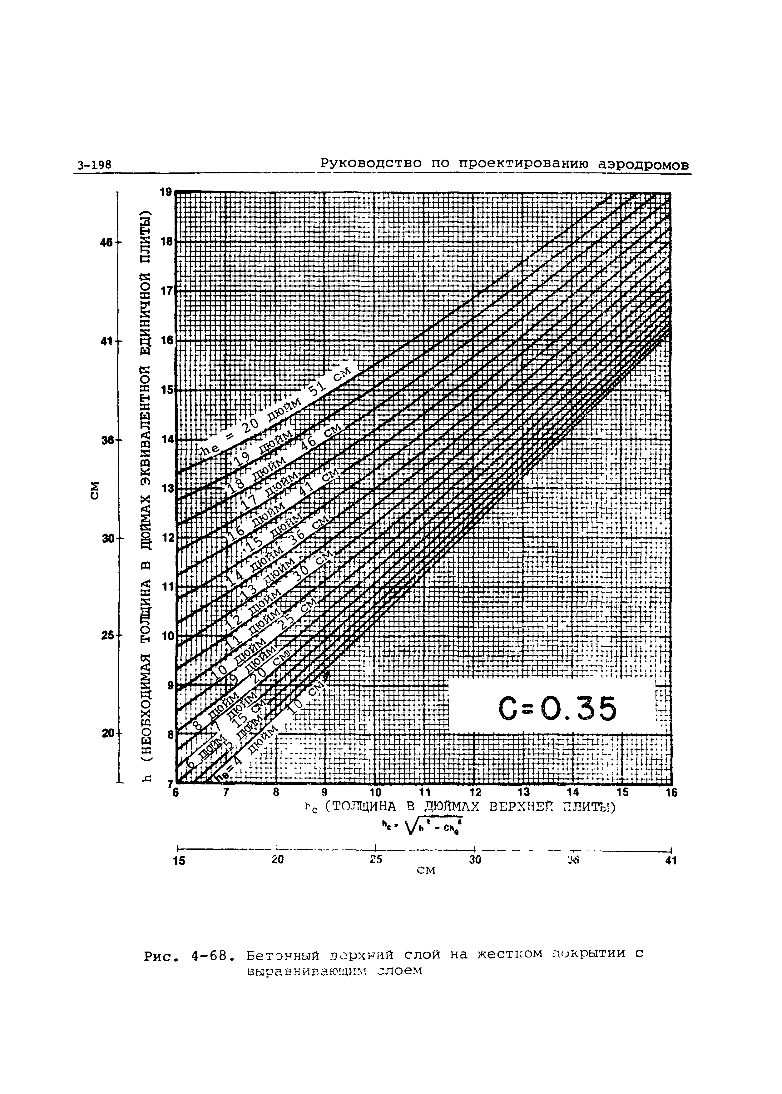 Руководство Doc 9157-AN/901