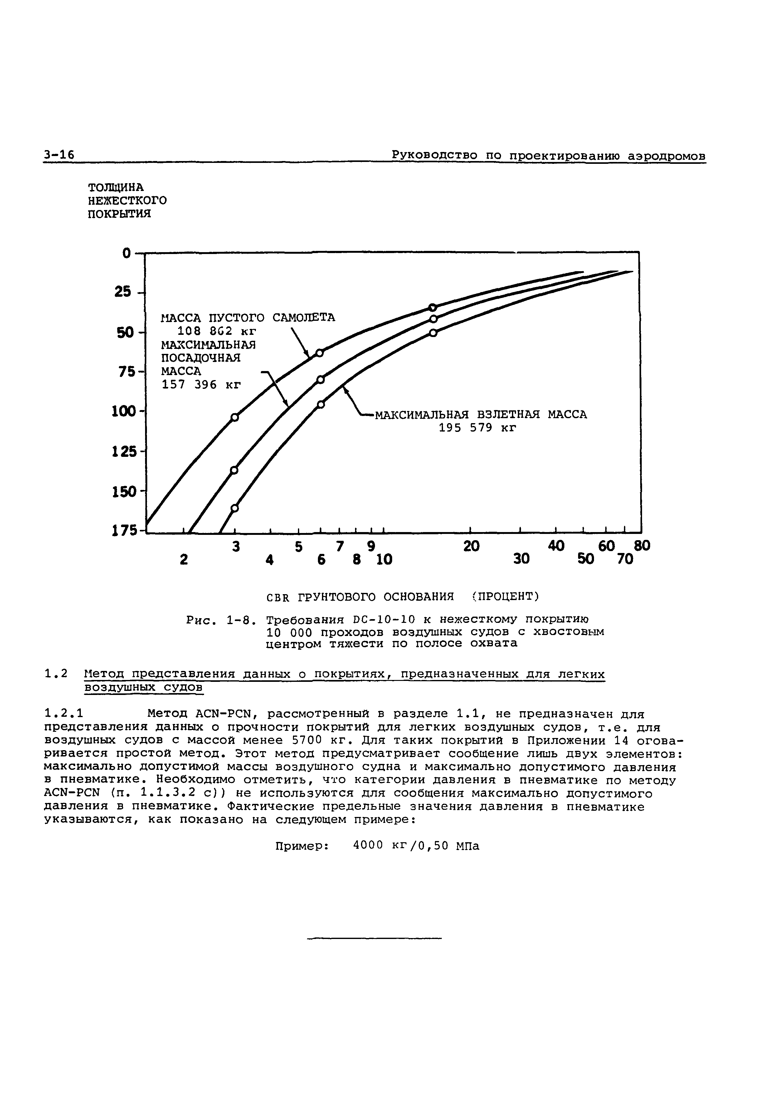 Руководство Doc 9157-AN/901