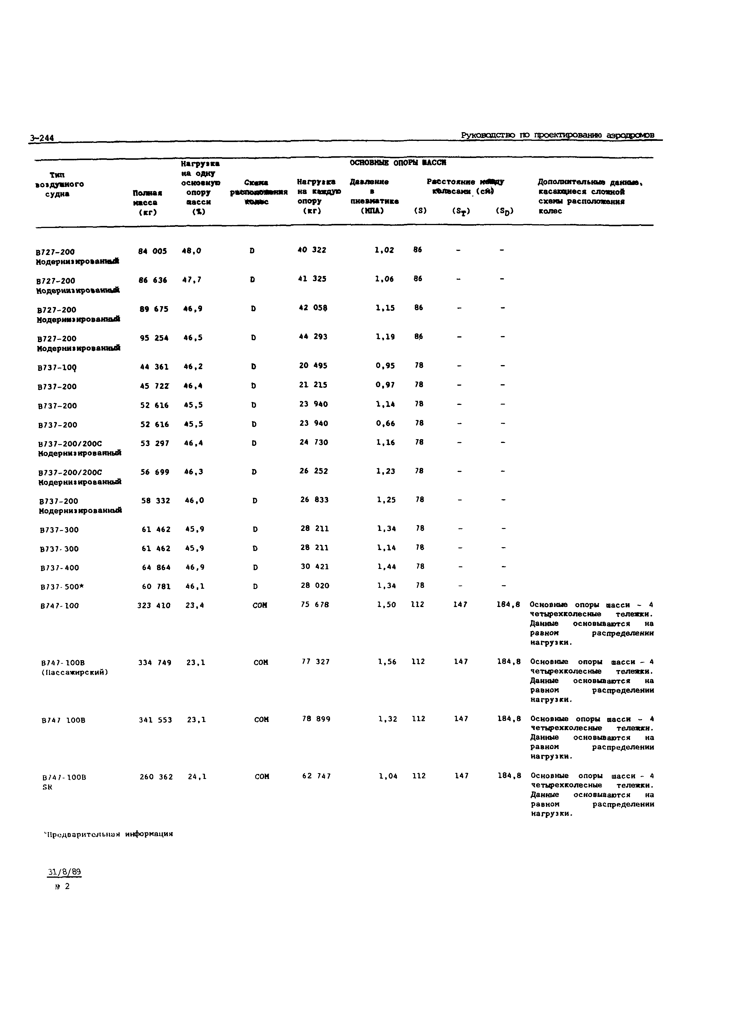 Руководство Doc 9157-AN/901